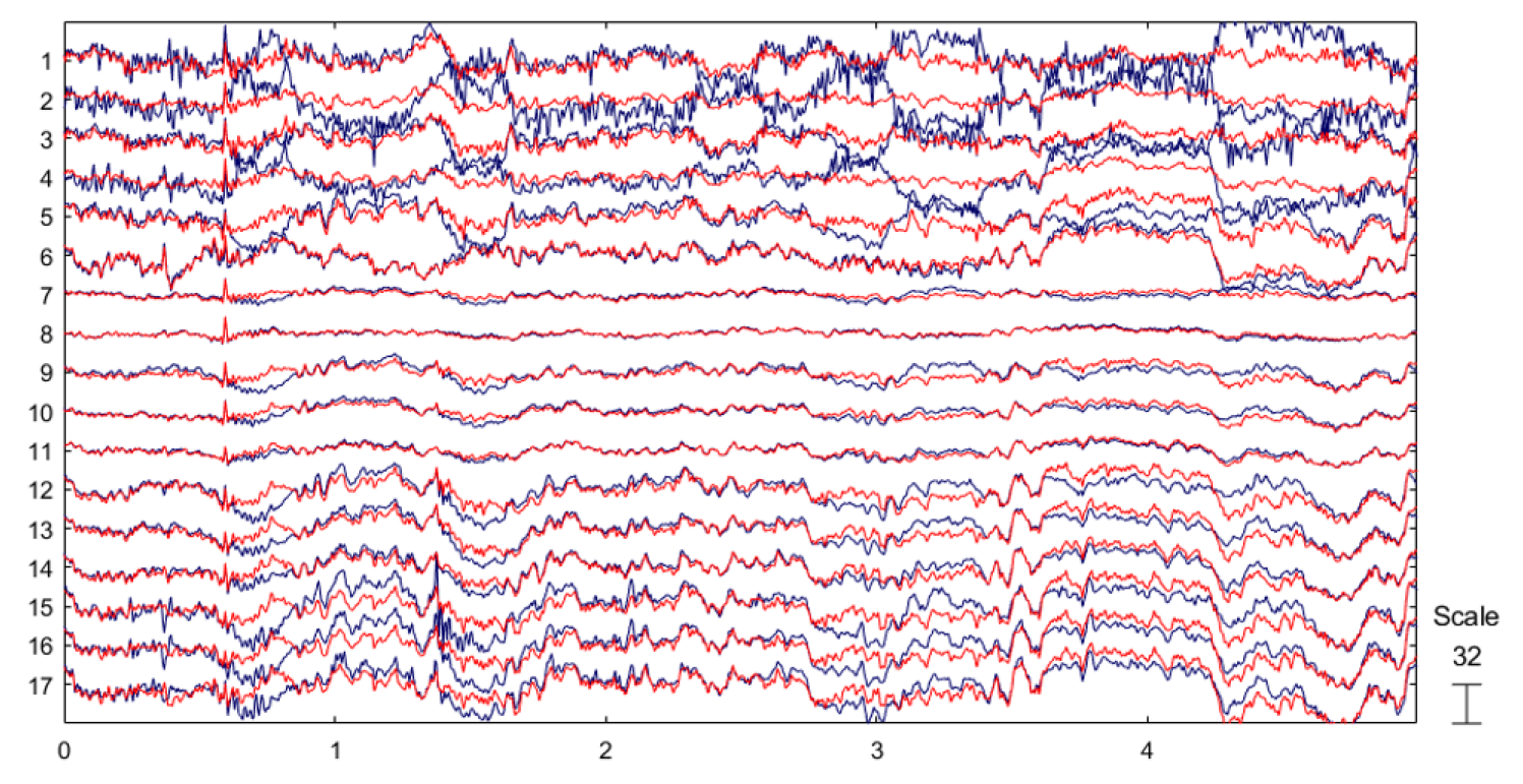 Preprints 181737 g010