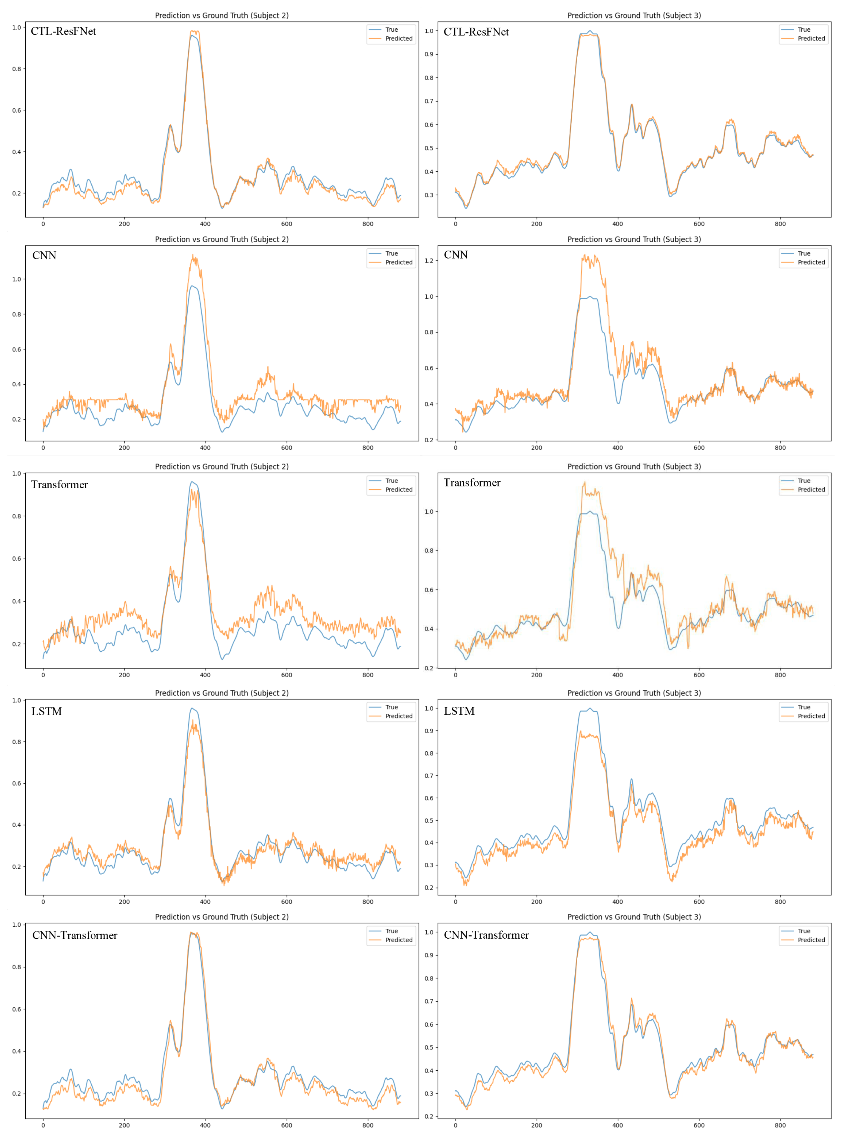 Preprints 181737 g0a1