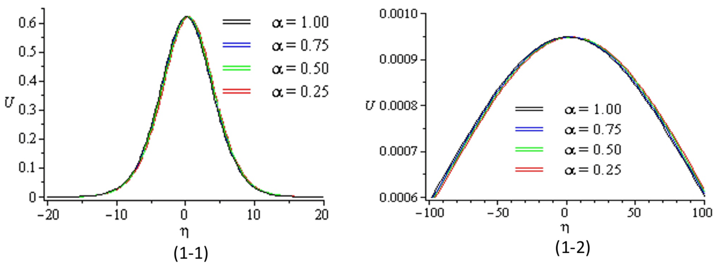 Preprints 178045 g002