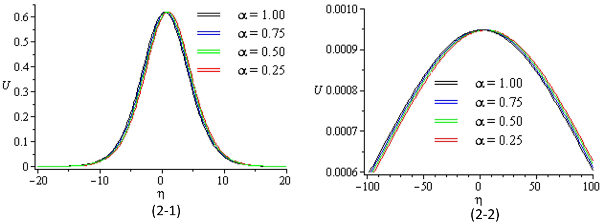 Preprints 178045 g003