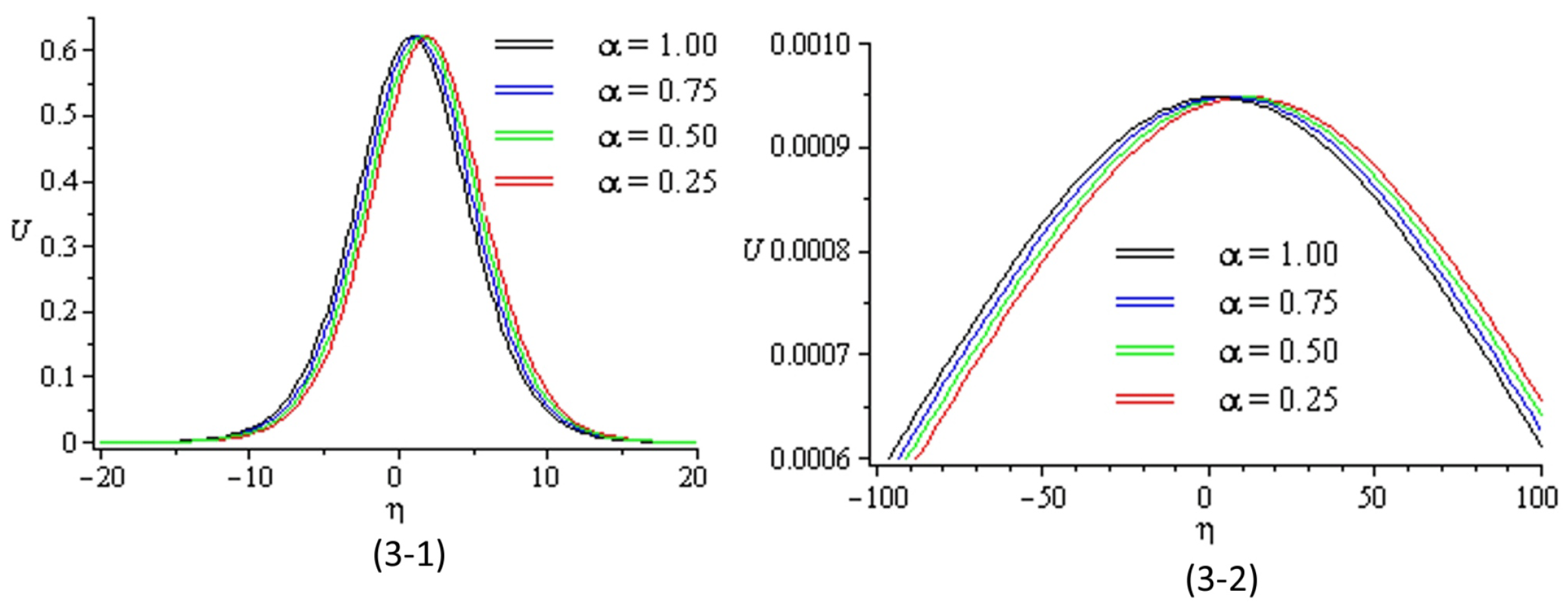 Preprints 178045 g004