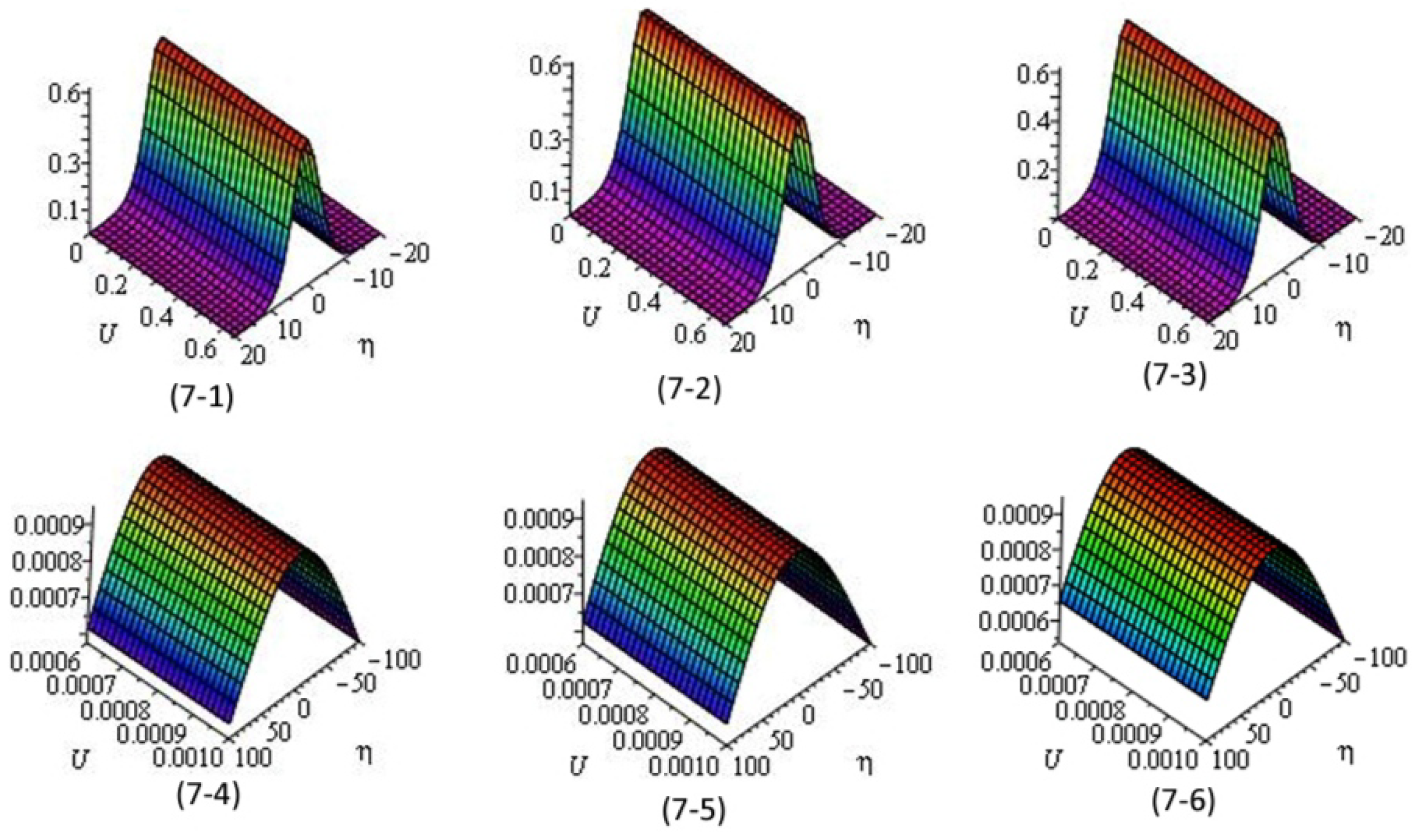 Preprints 178045 g008