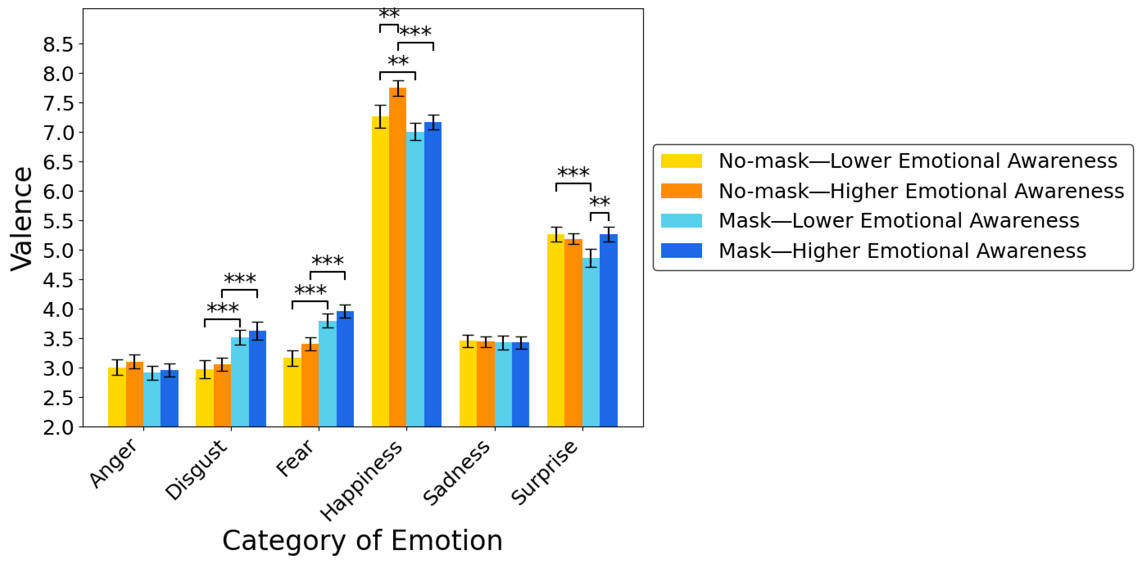 Preprints 179986 g004