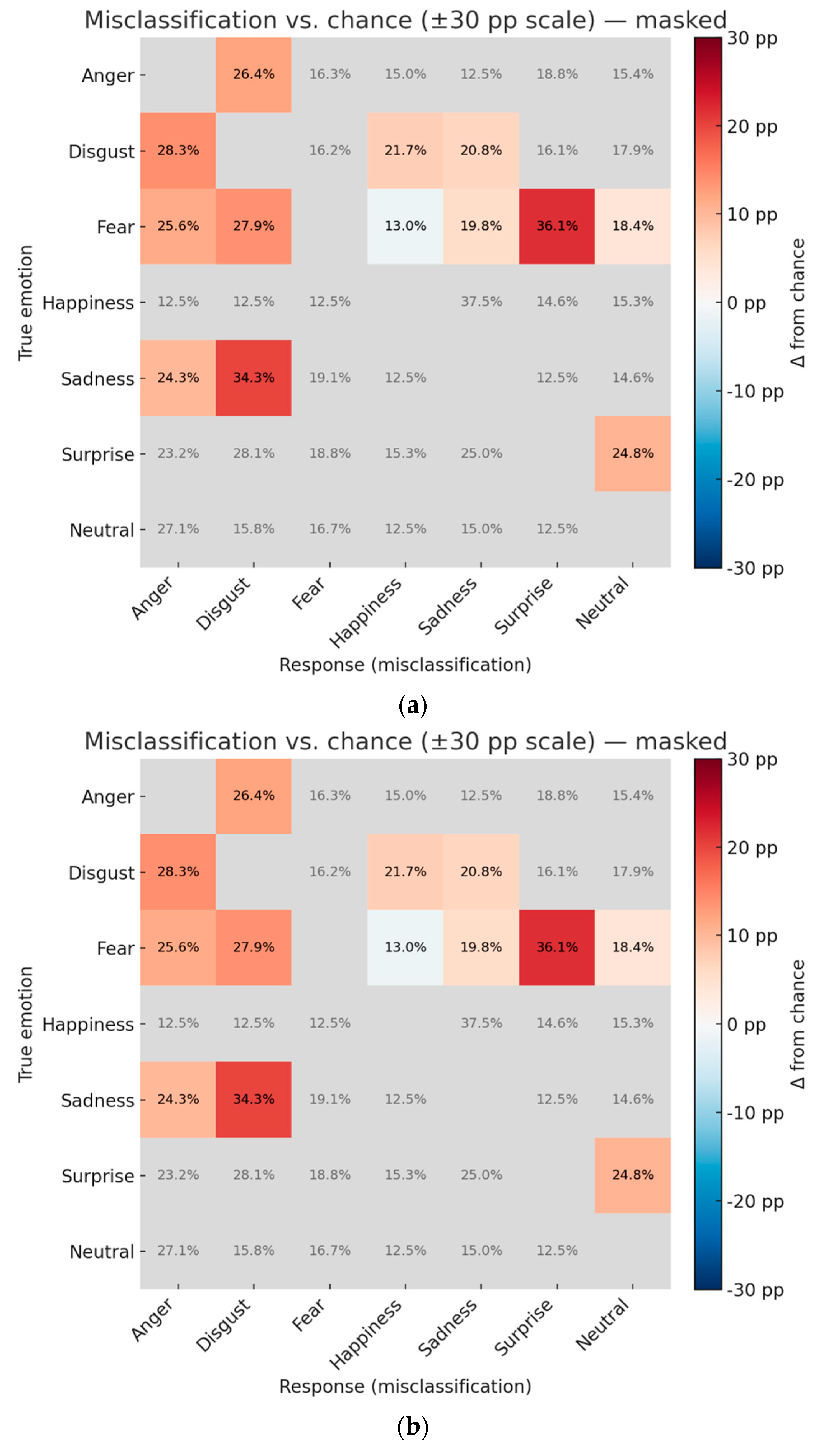 Preprints 179986 g005