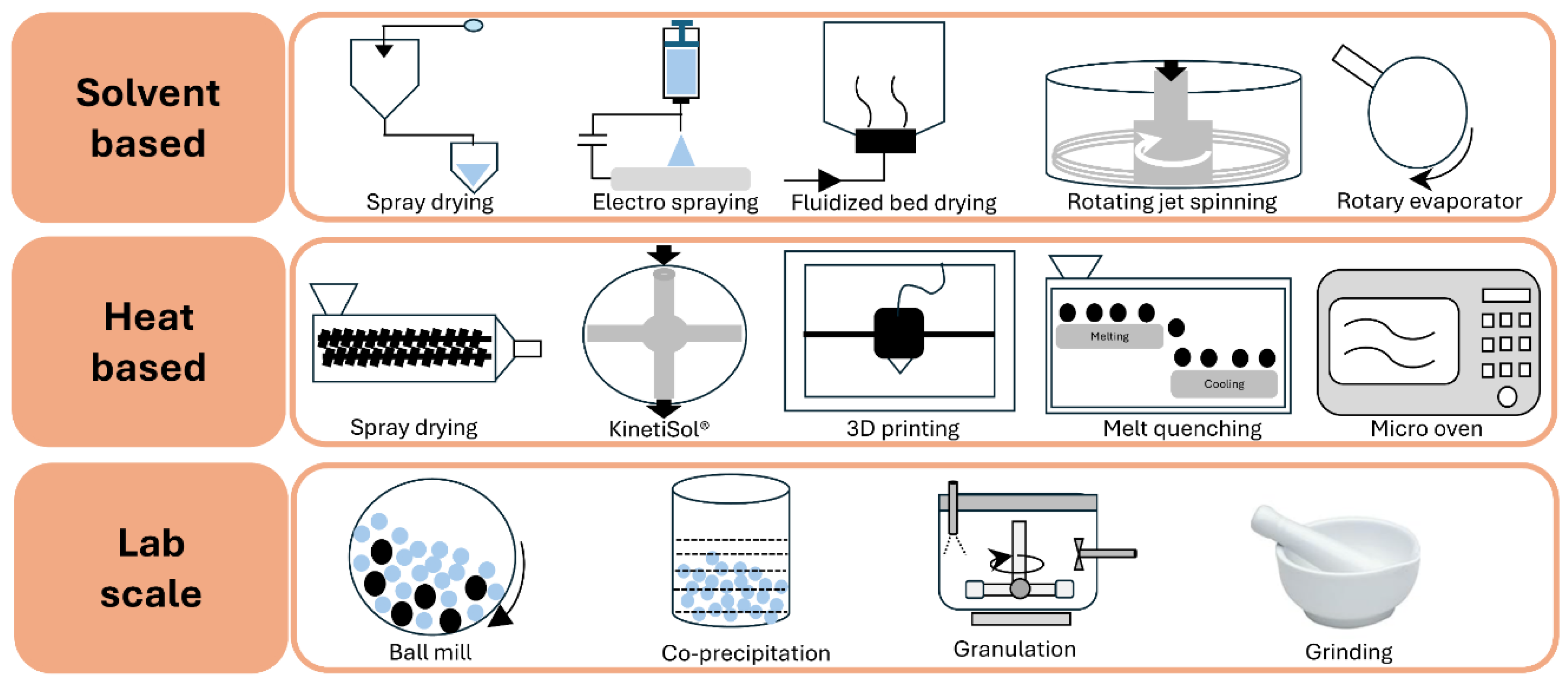 Preprints 171216 g001