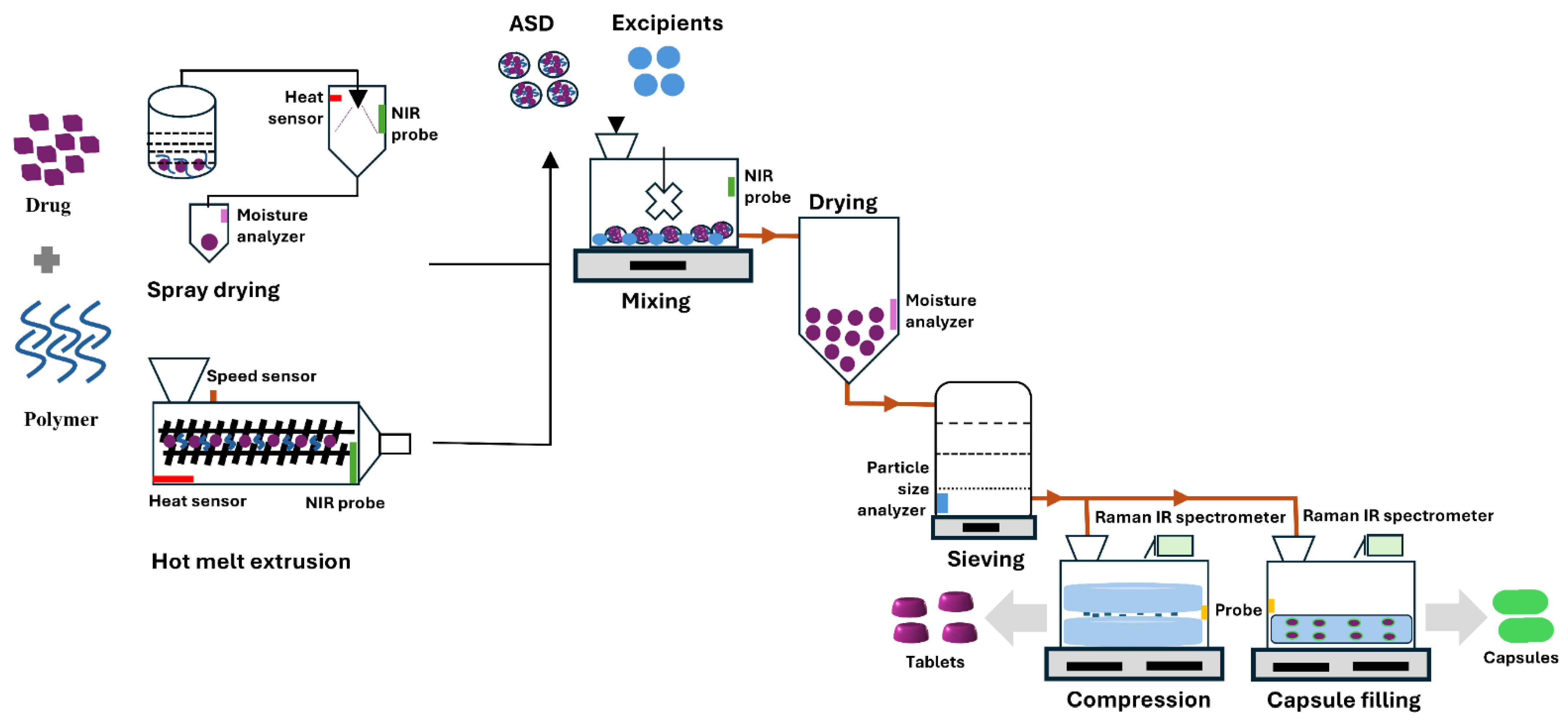 Preprints 171216 g002