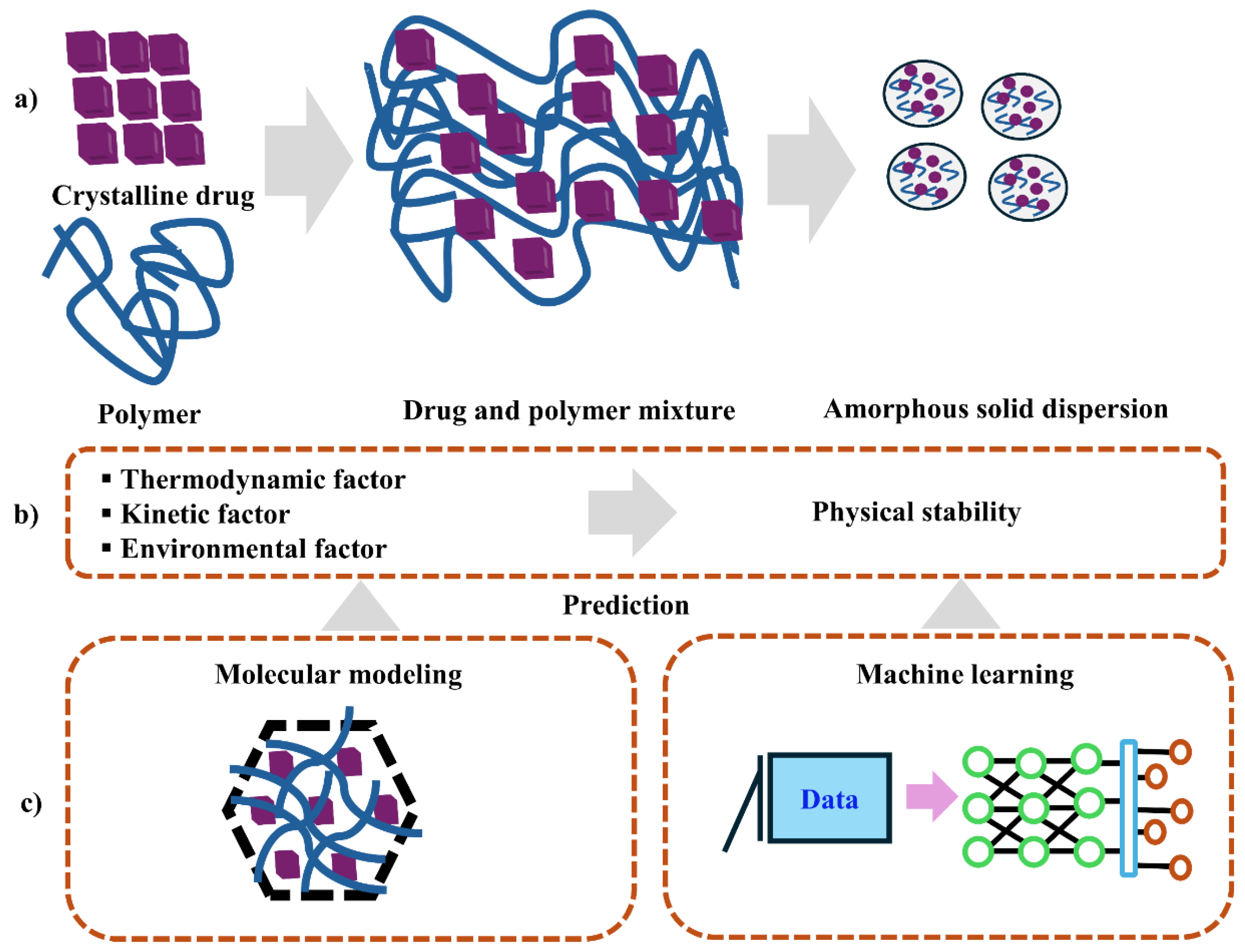 Preprints 171216 g005