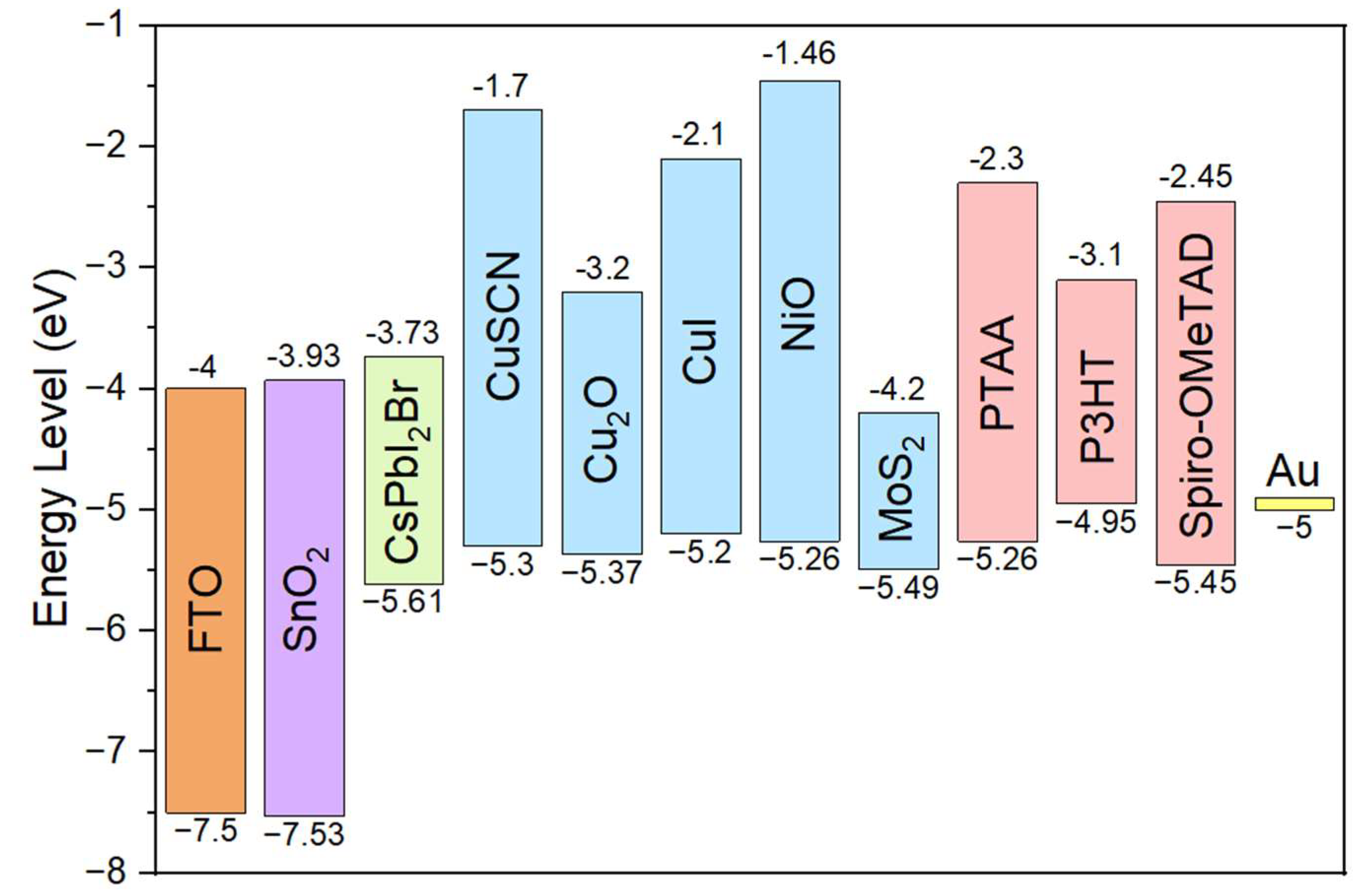 Preprints 159223 g002
