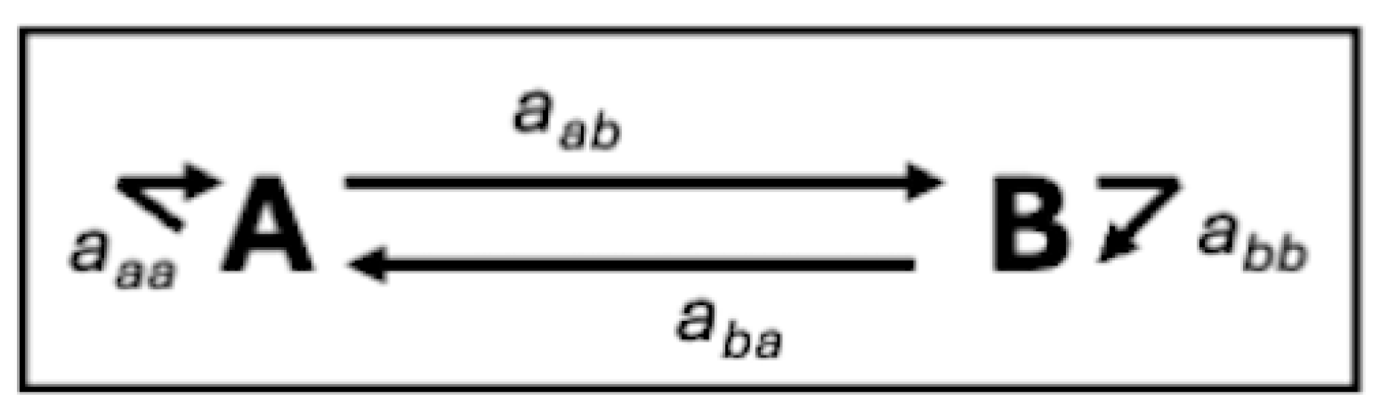 Preprints 160641 g002
