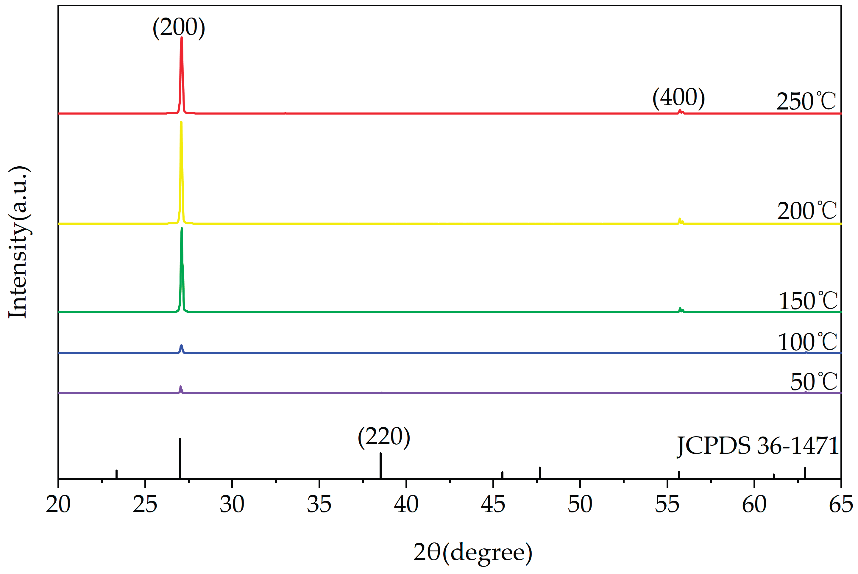 Preprints 166304 g001