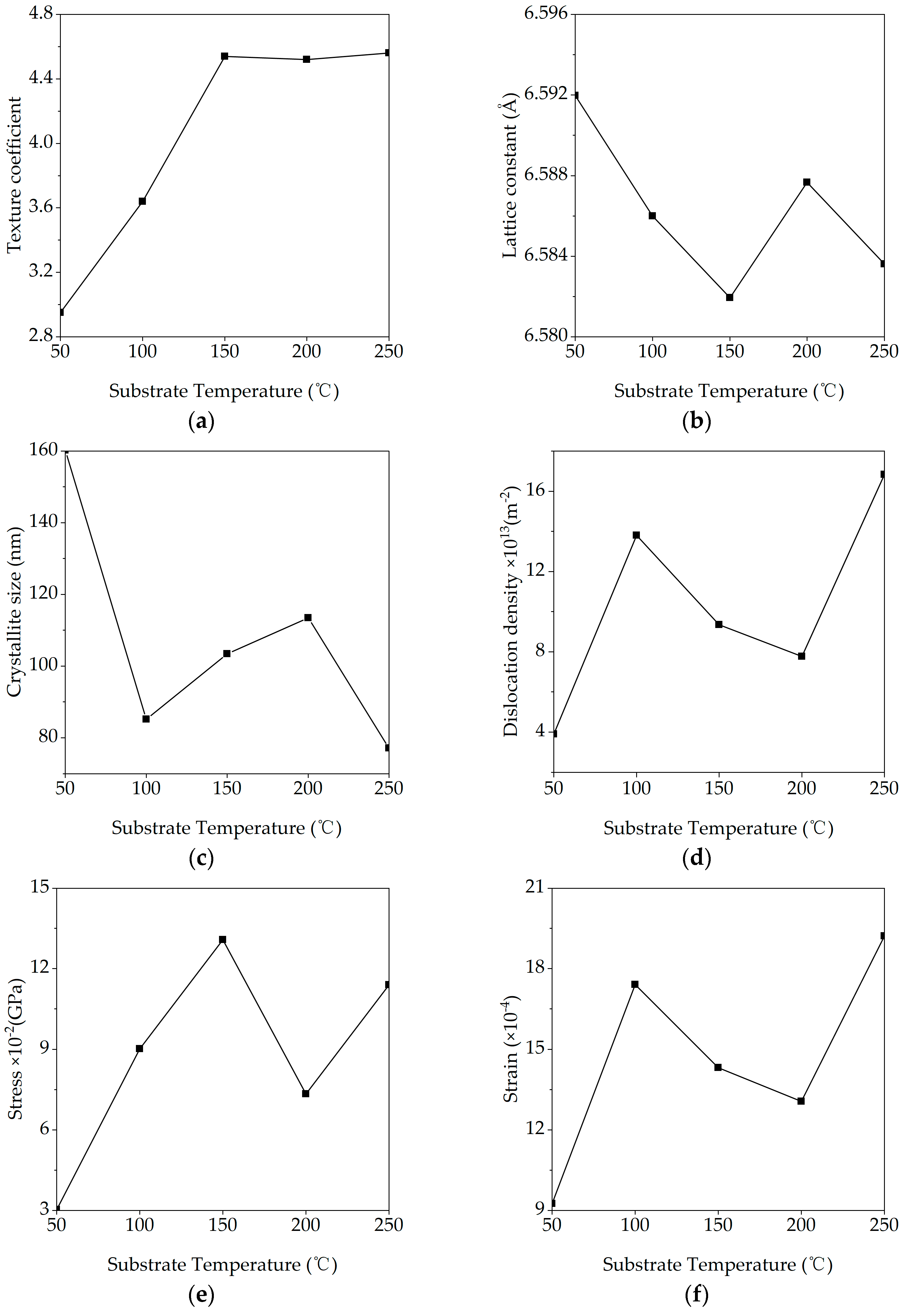 Preprints 166304 g002