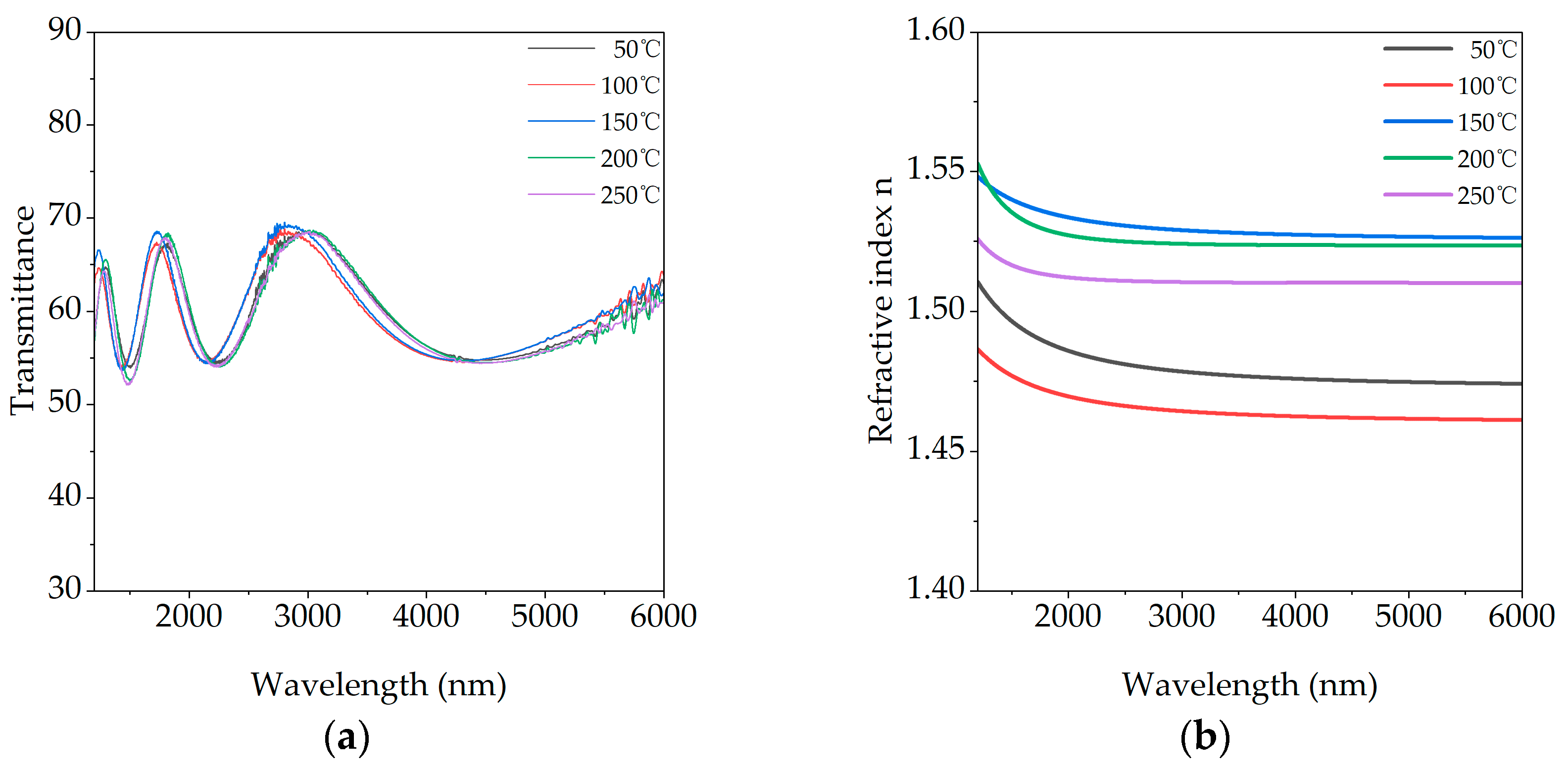 Preprints 166304 g005