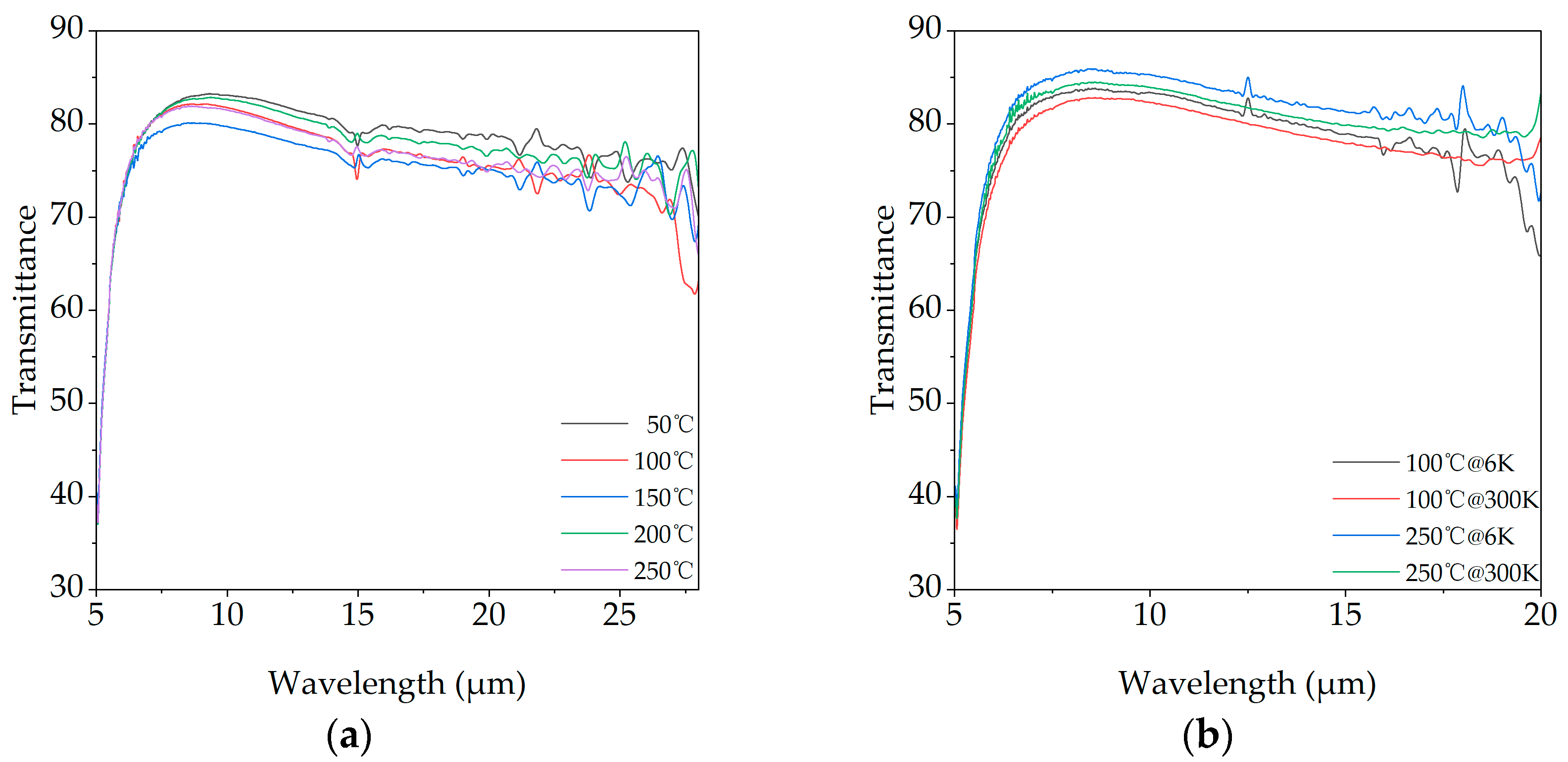 Preprints 166304 g006