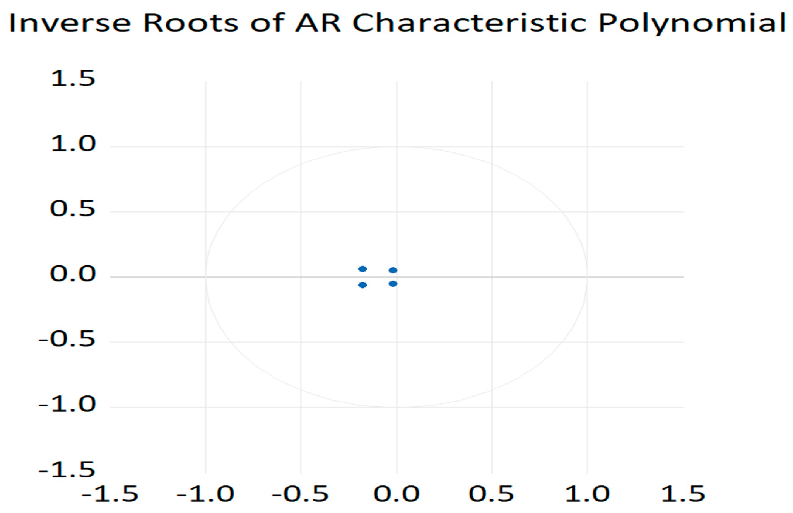 Preprints 192134 g001