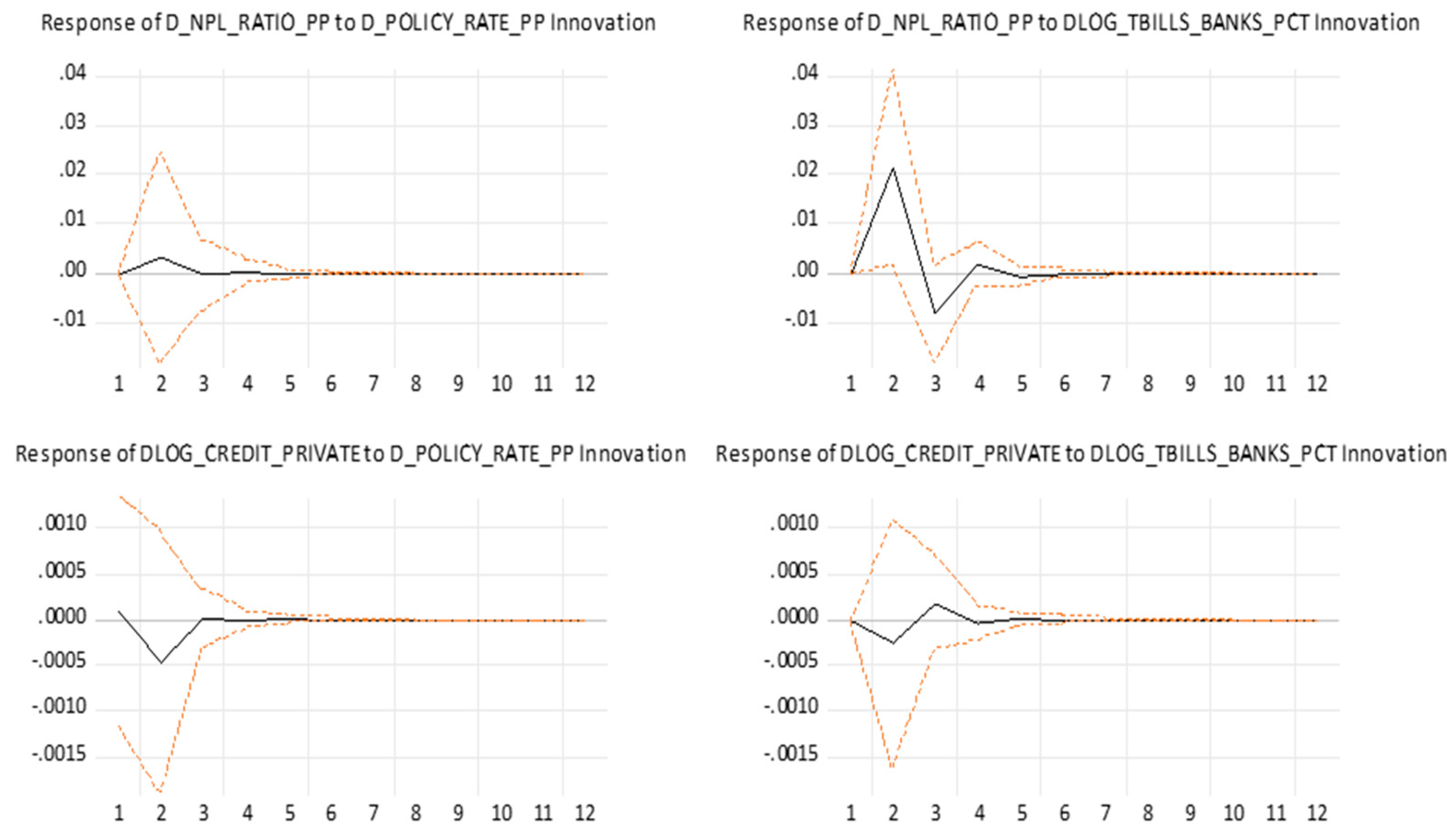 Preprints 192134 g002