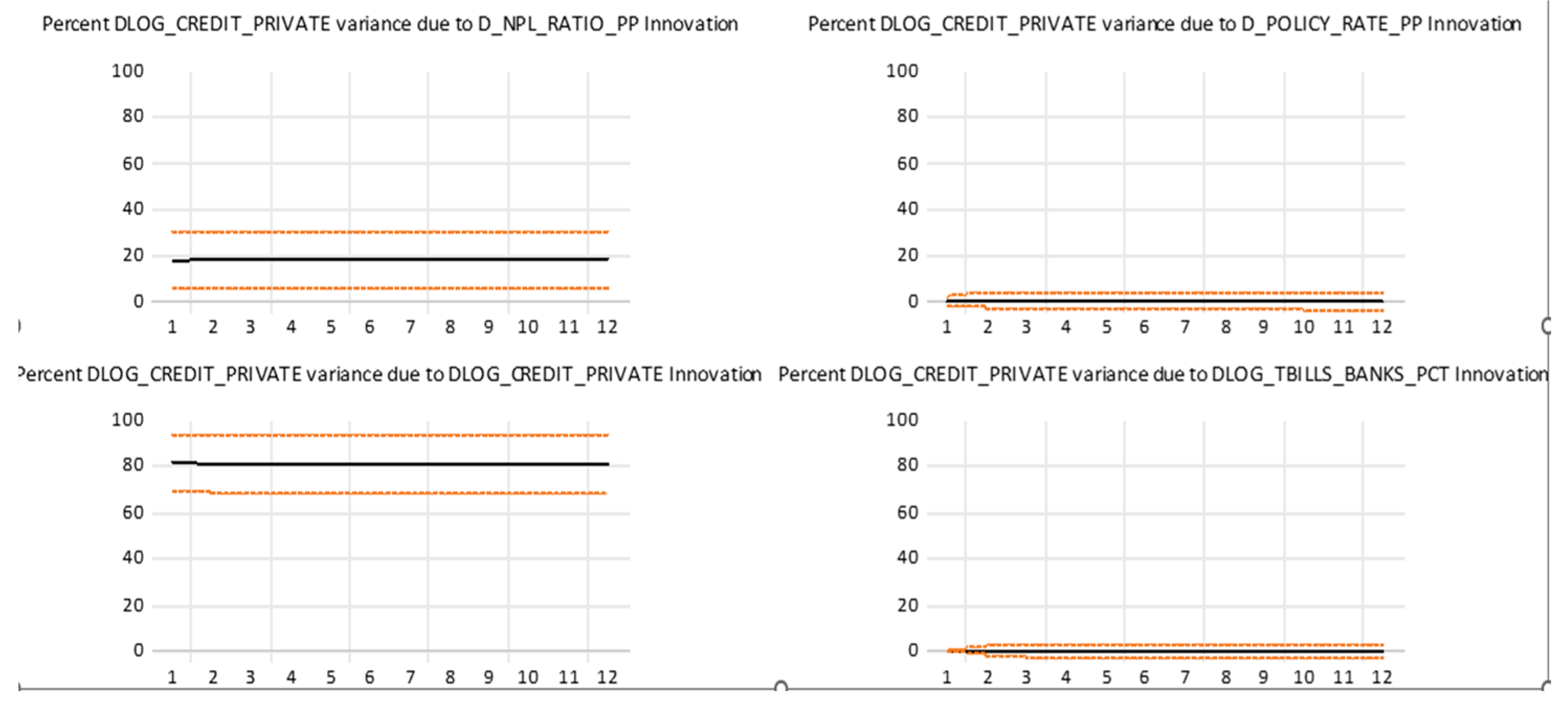 Preprints 192134 g003