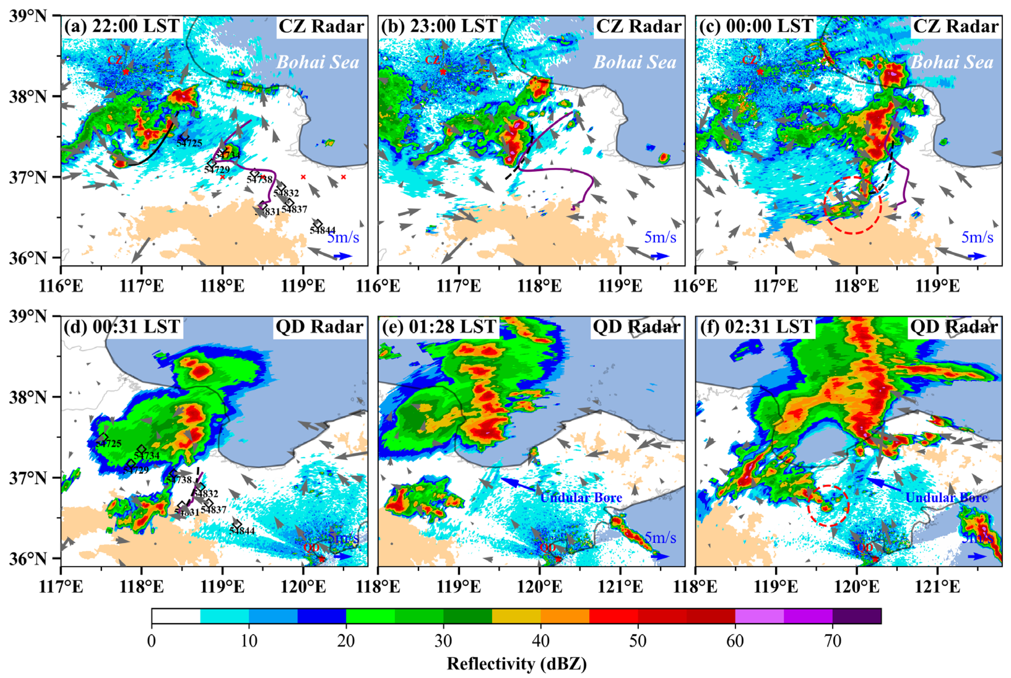 Preprints 142665 g001