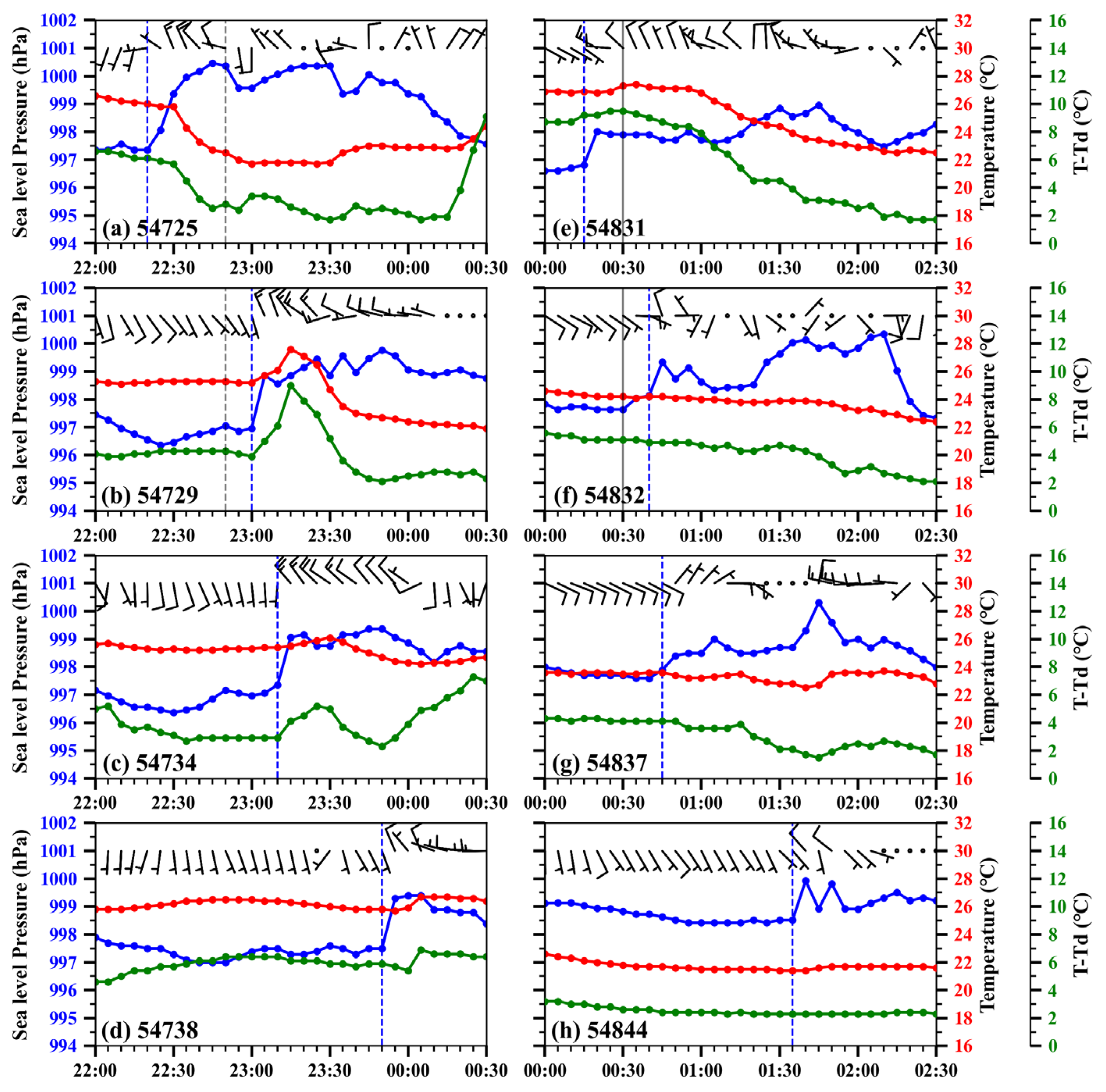 Preprints 142665 g002