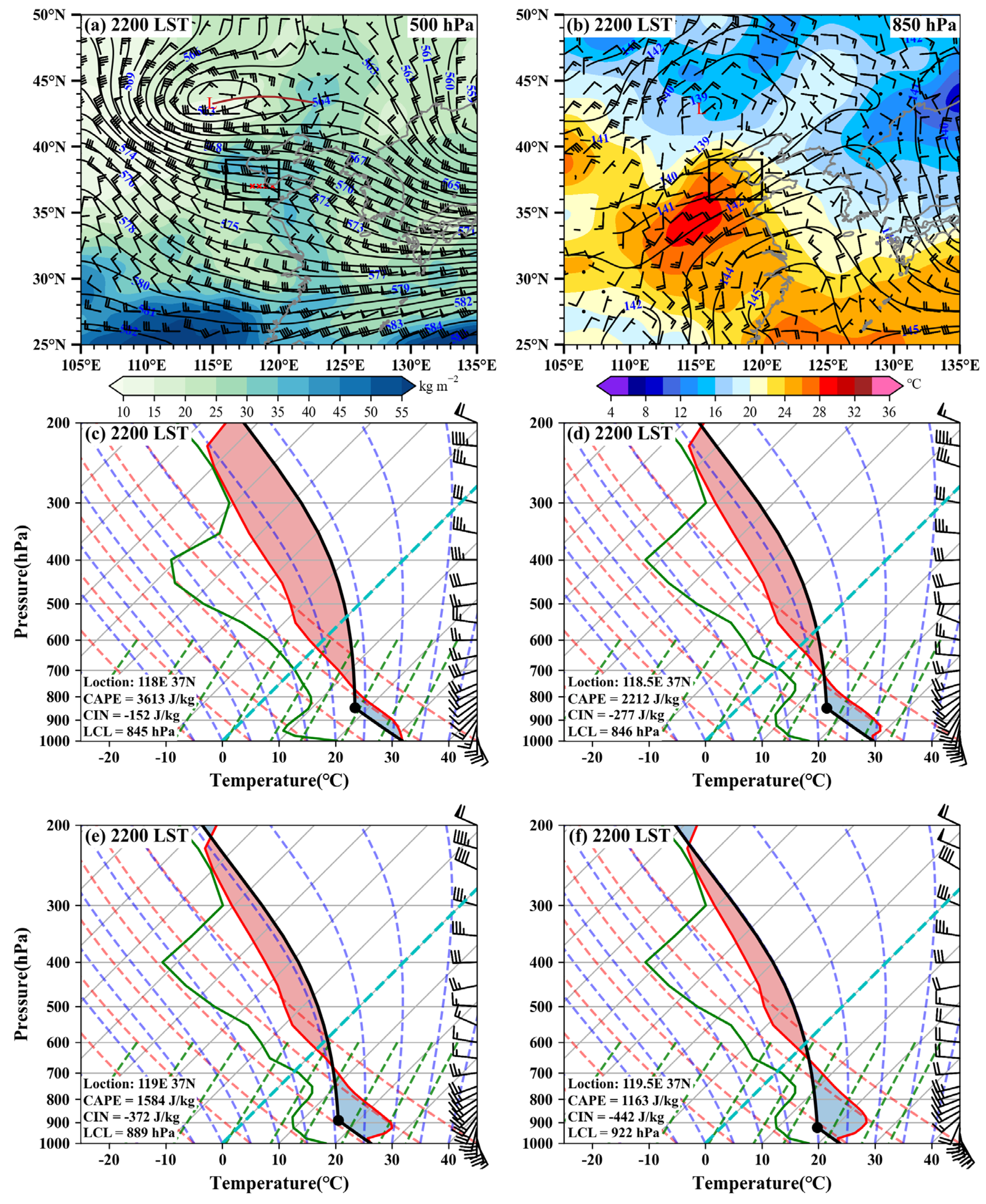 Preprints 142665 g003