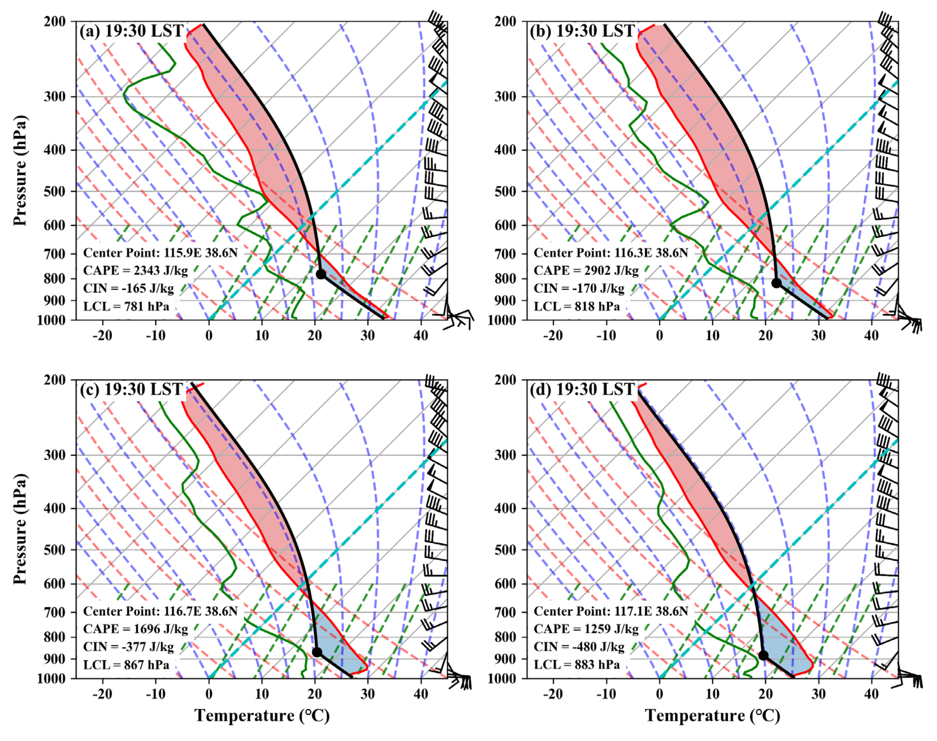 Preprints 142665 g006