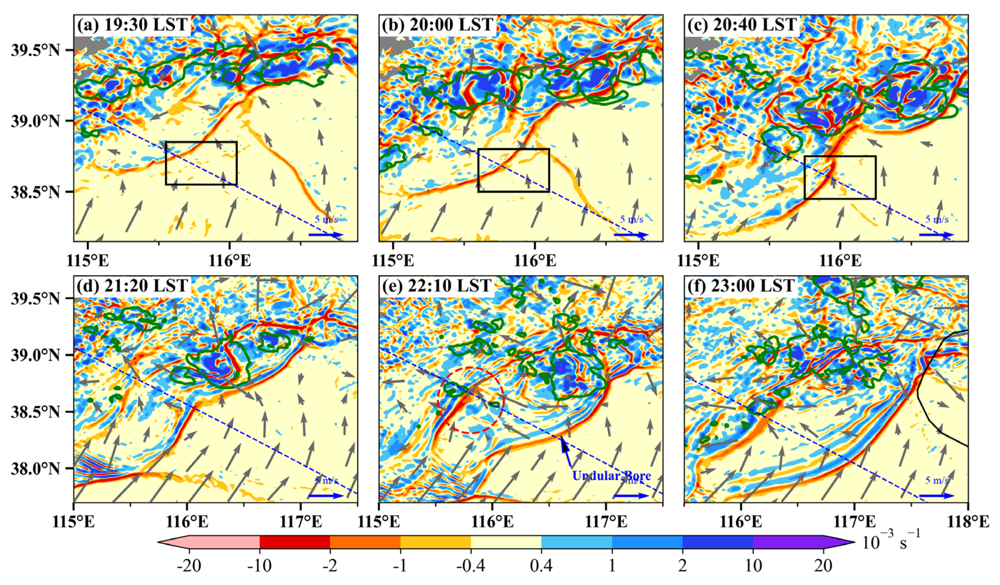Preprints 142665 g007