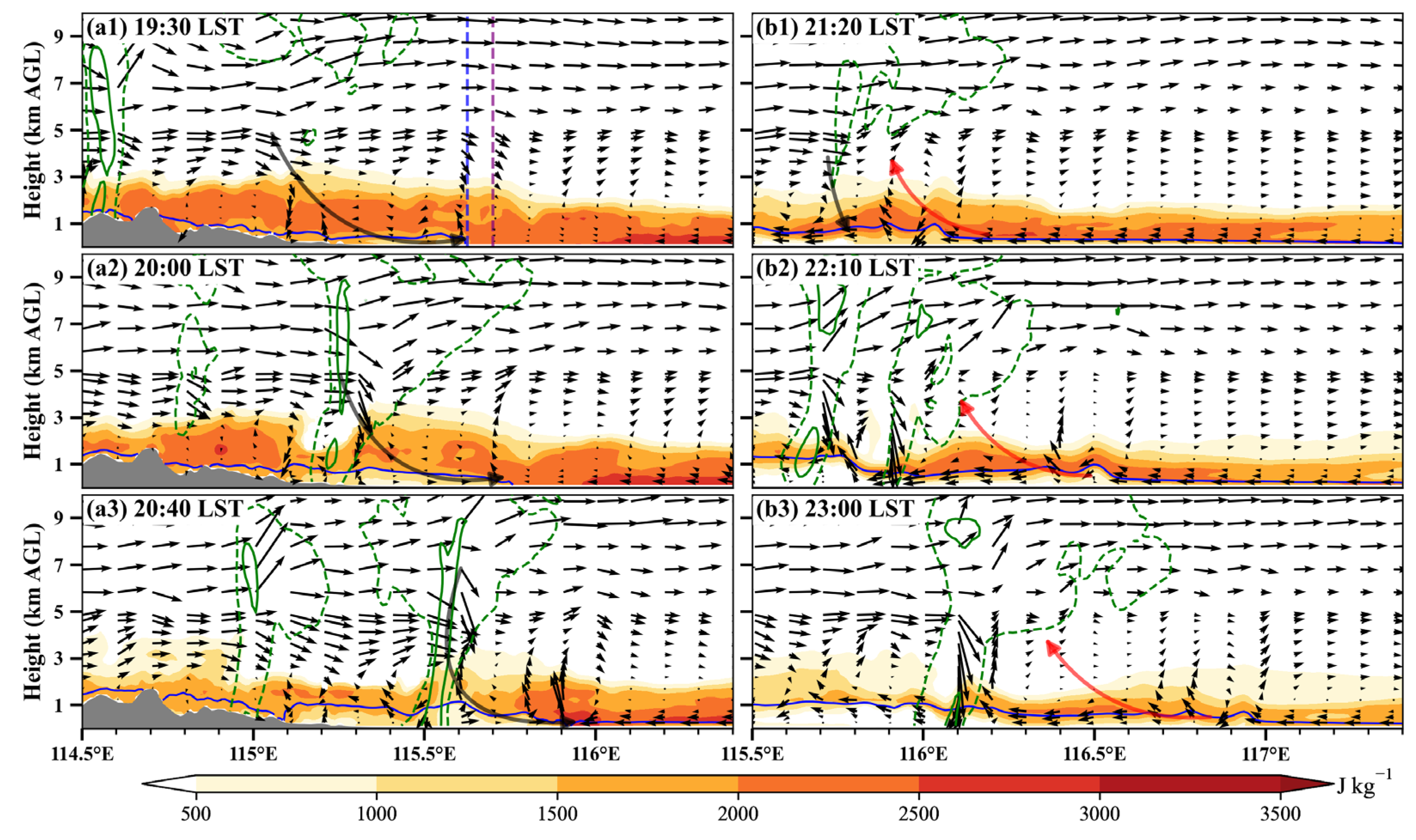 Preprints 142665 g010