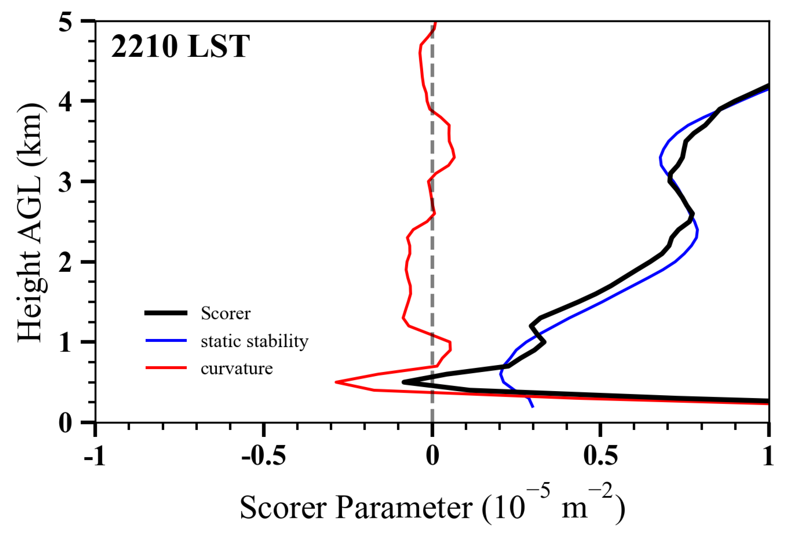 Preprints 142665 g012