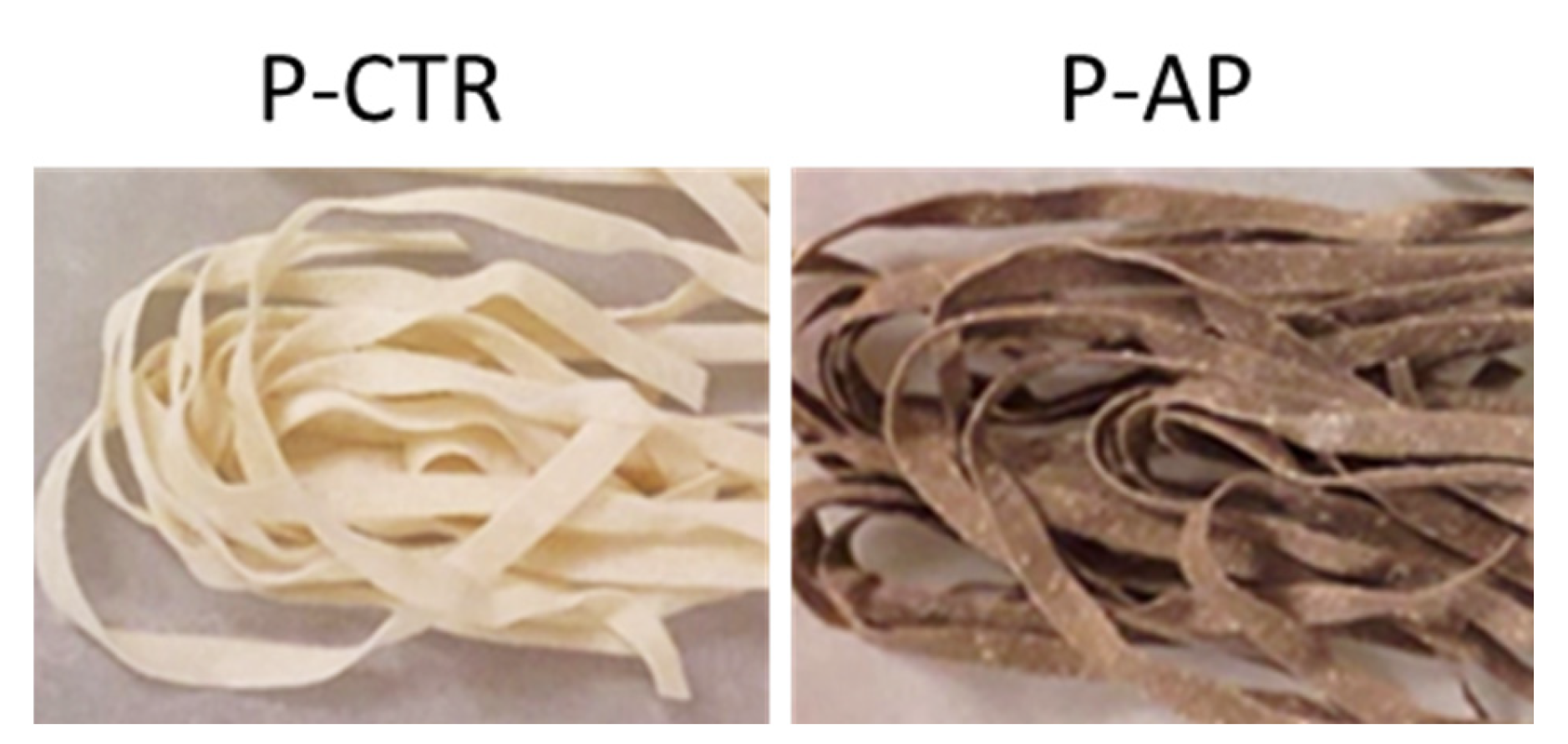 Preprints 153554 g001