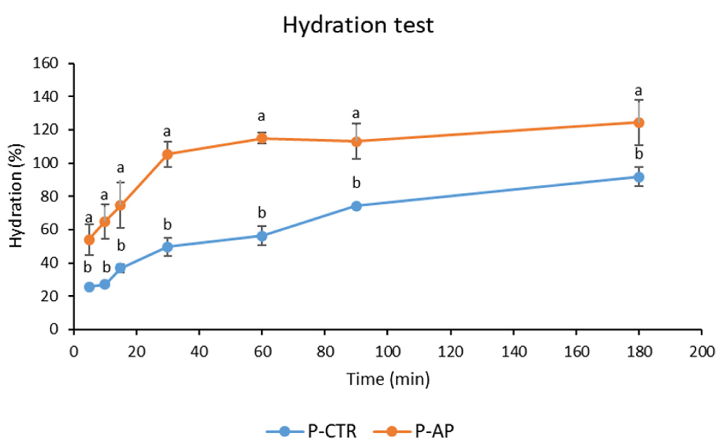 Preprints 153554 g002