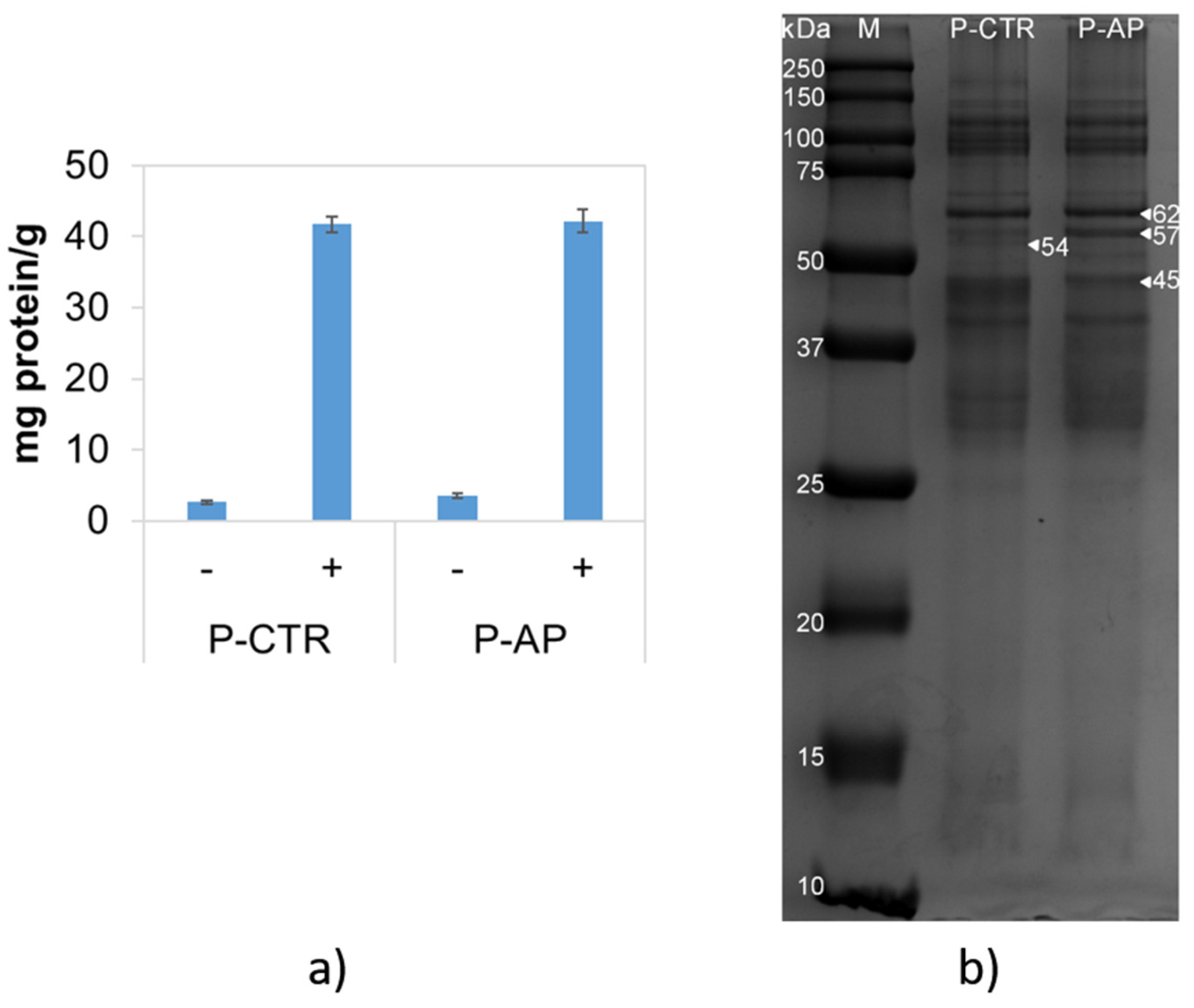 Preprints 153554 g003