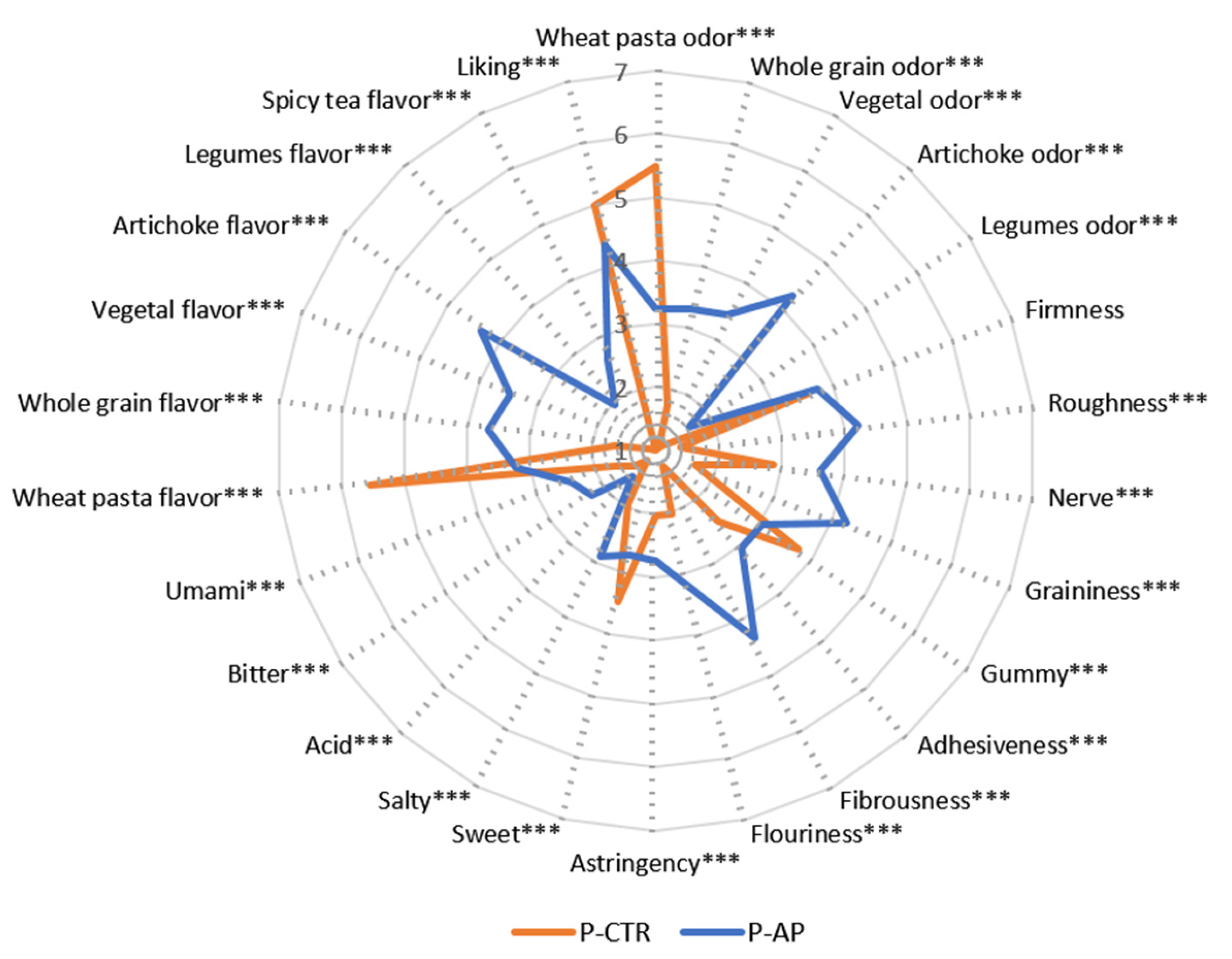 Preprints 153554 g004