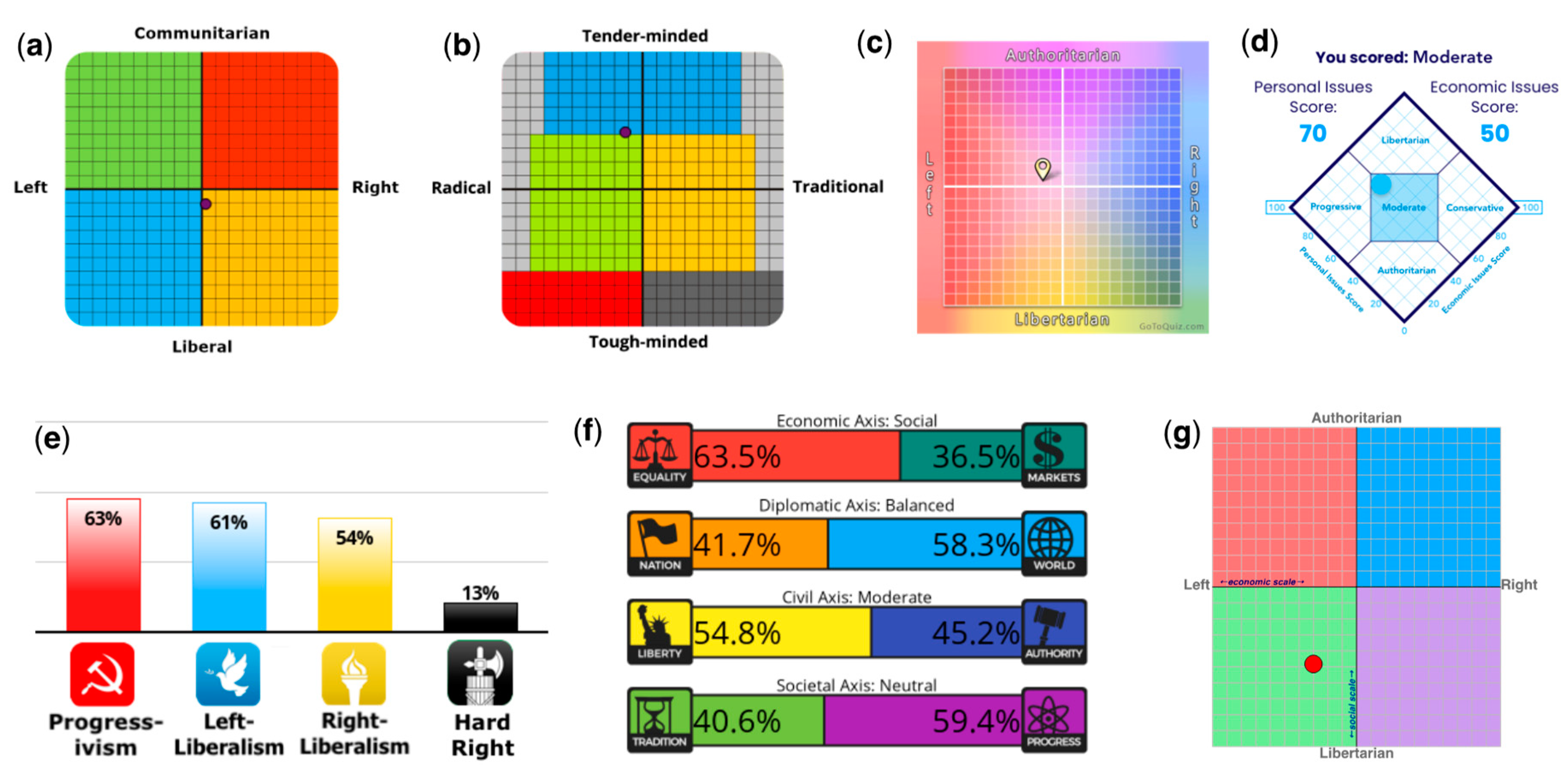 Preprints 74202 g001