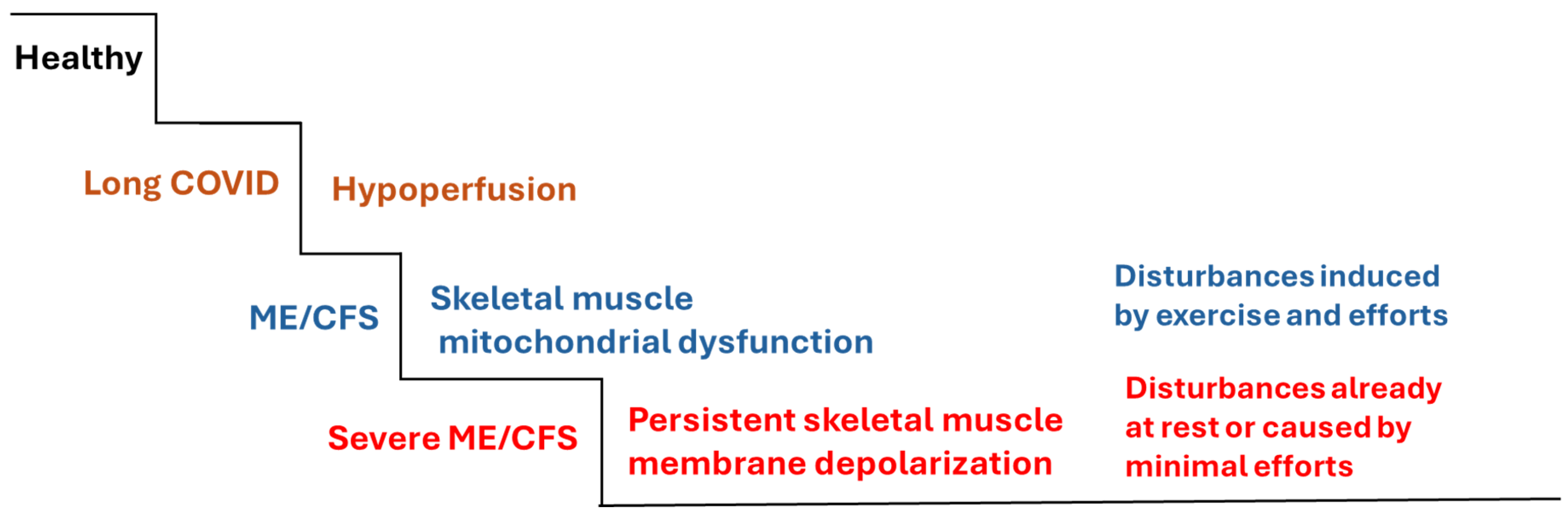 Preprints 178215 g002
