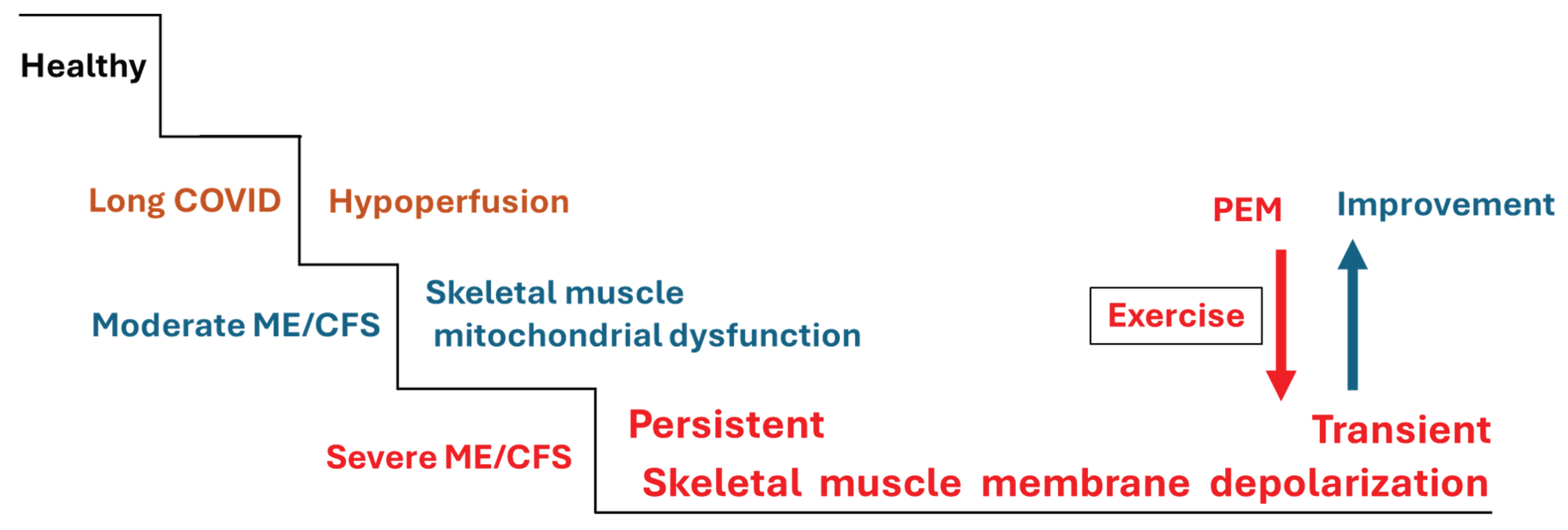 Preprints 178215 g003