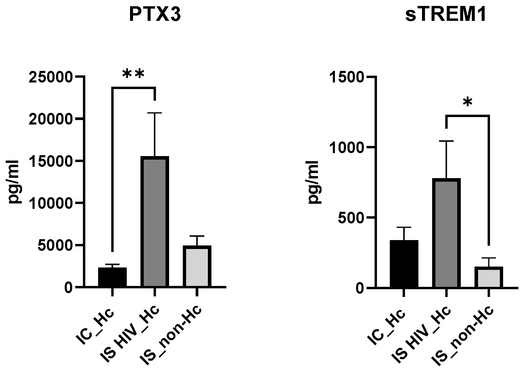 Preprints 156841 g002