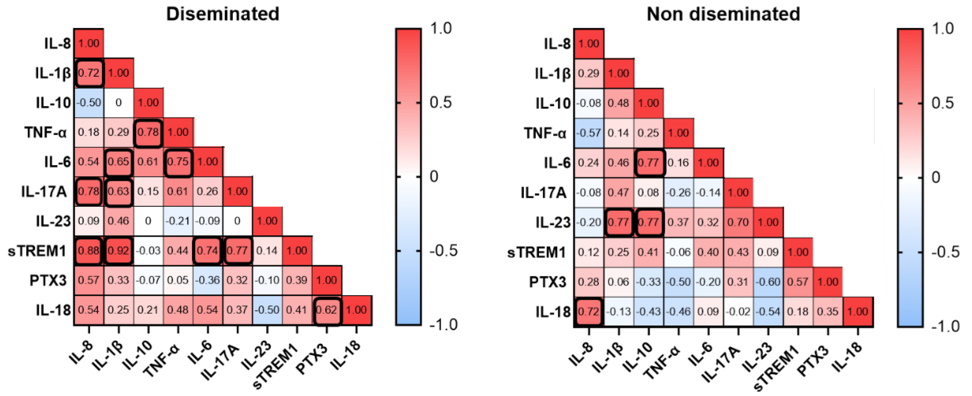 Preprints 156841 g003