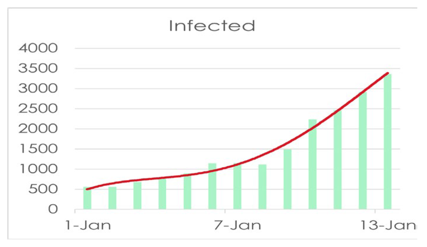 Preprints 144377 g001