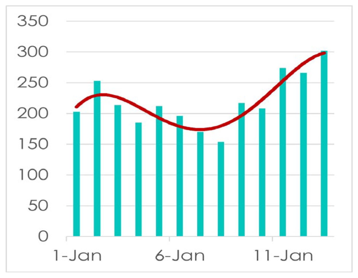 Preprints 144377 g002