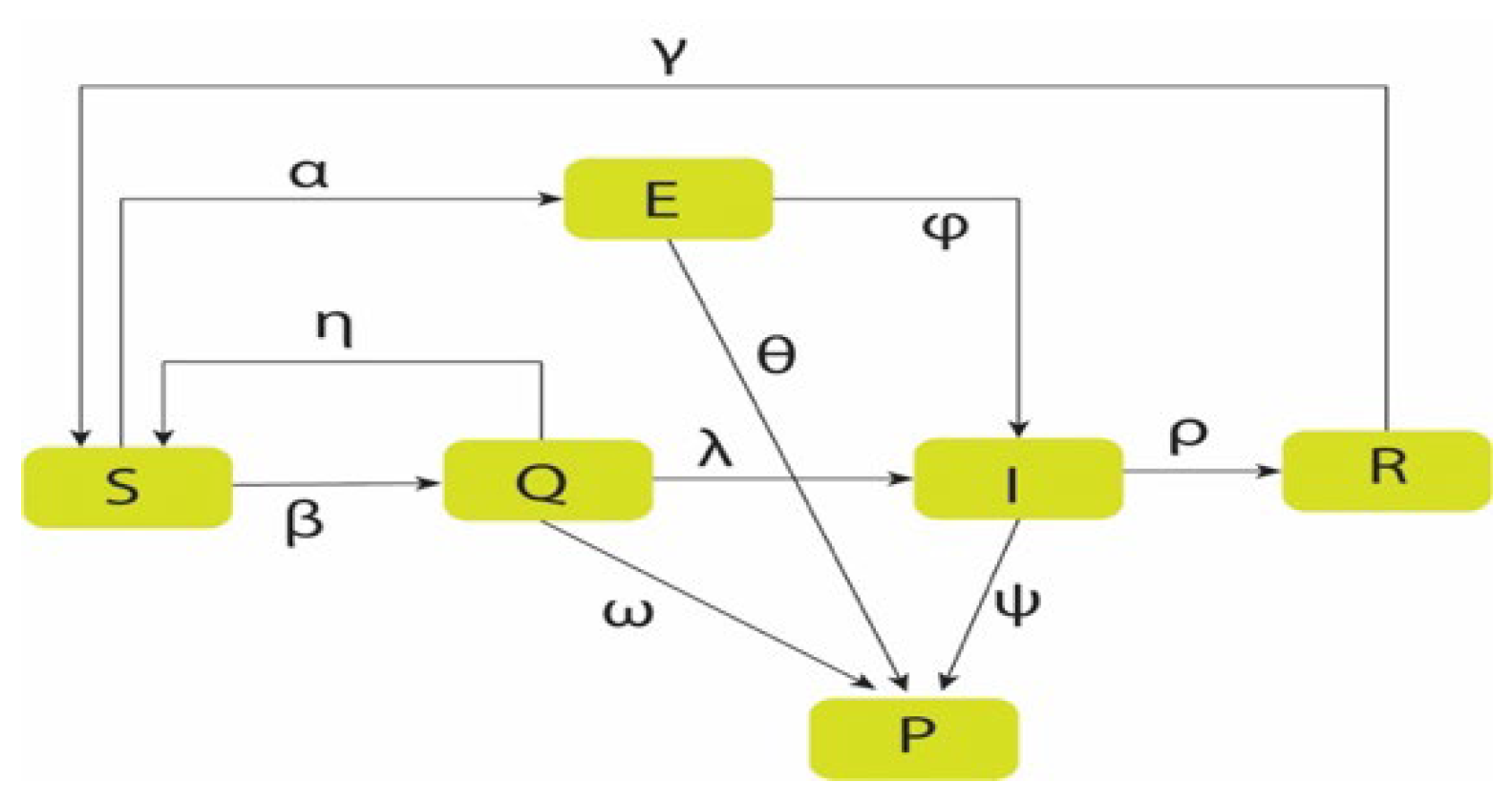 Preprints 144377 g003