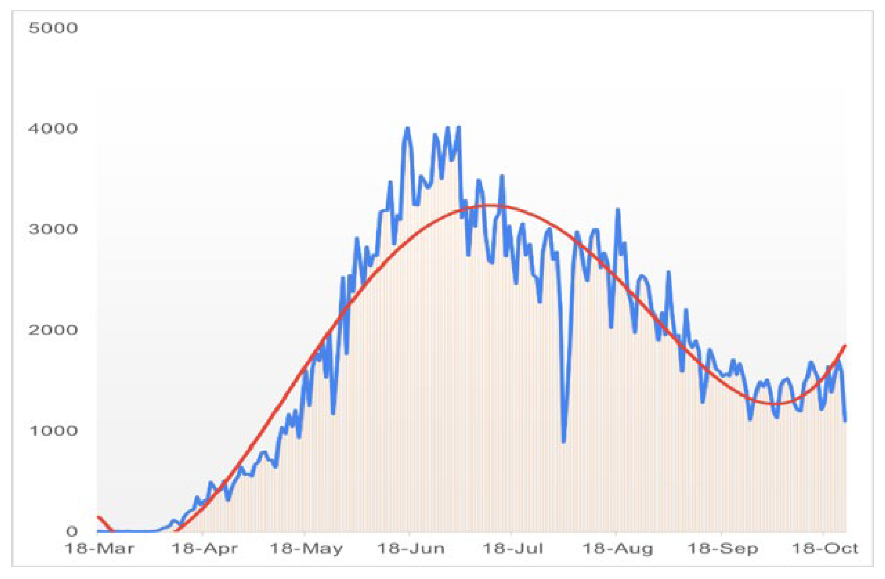 Preprints 144377 g004