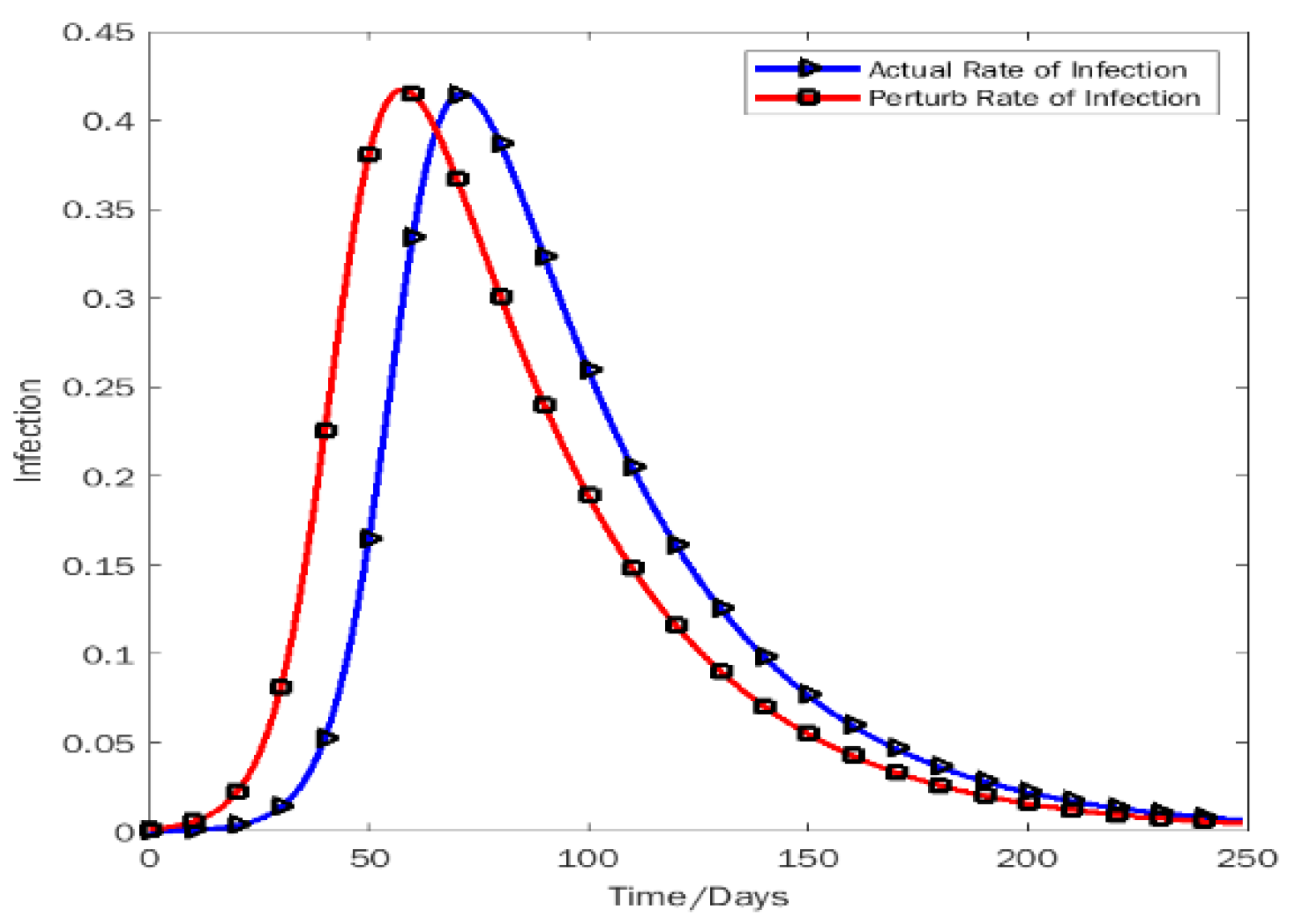 Preprints 144377 g005