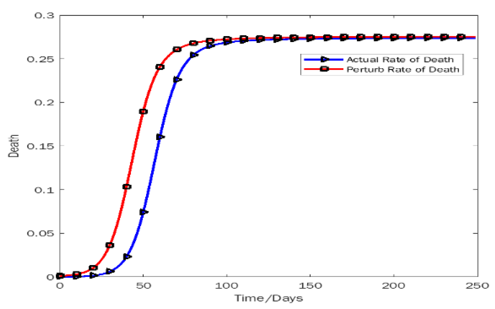Preprints 144377 g007