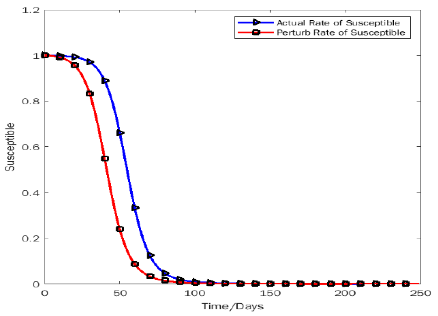 Preprints 144377 g008