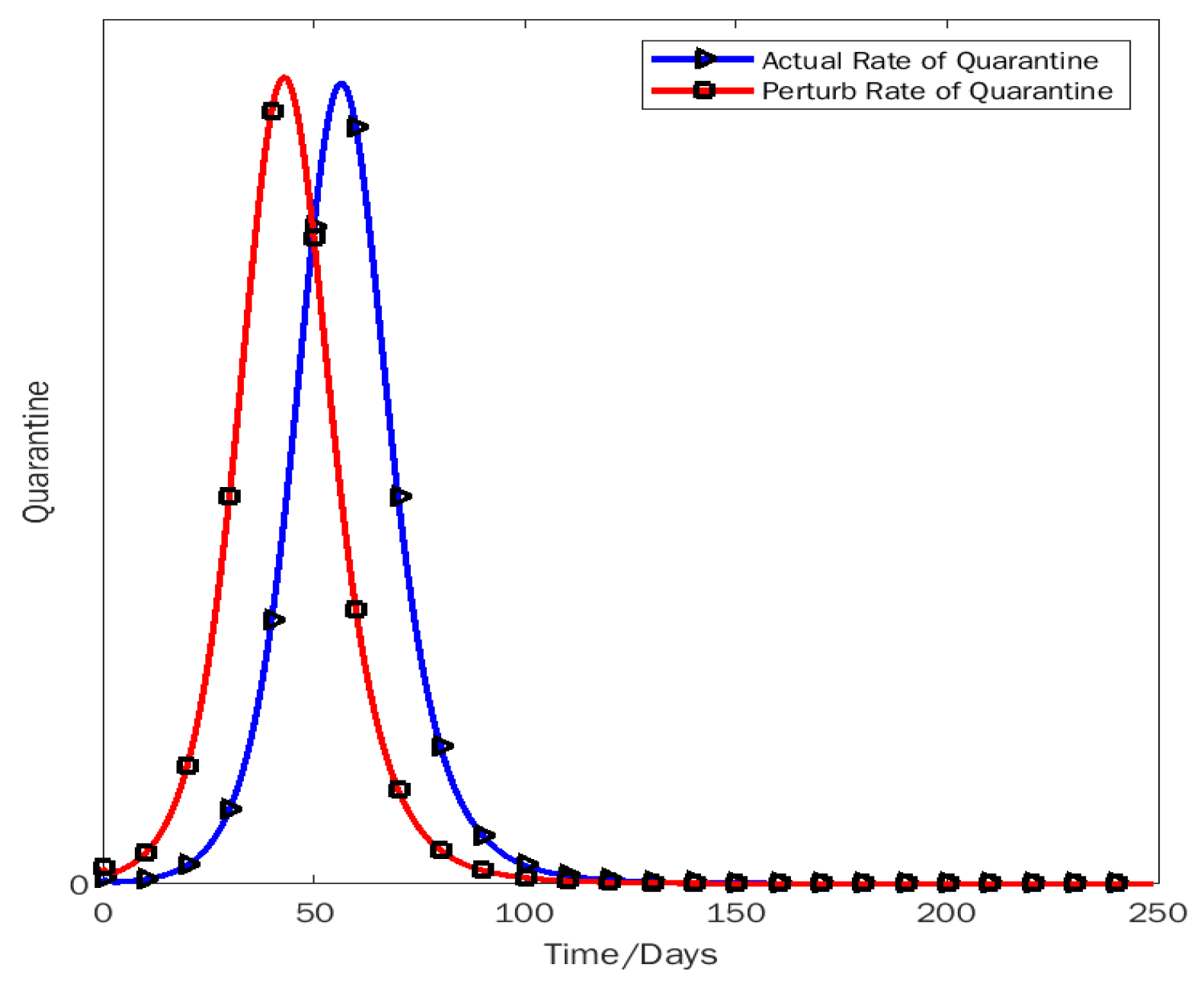 Preprints 144377 g009