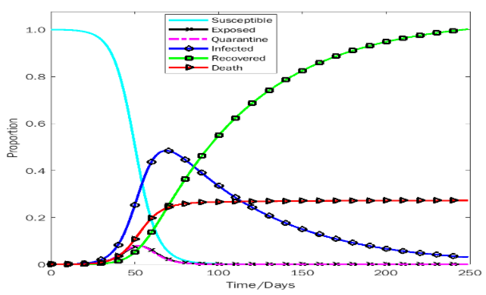 Preprints 144377 g010