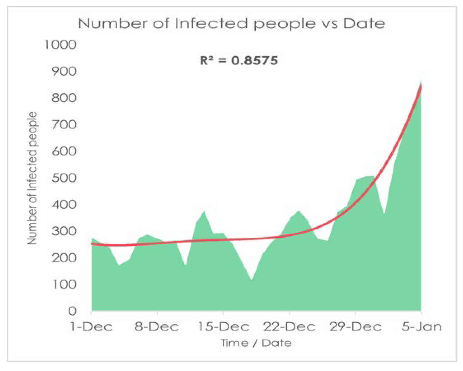 Preprints 144377 g011