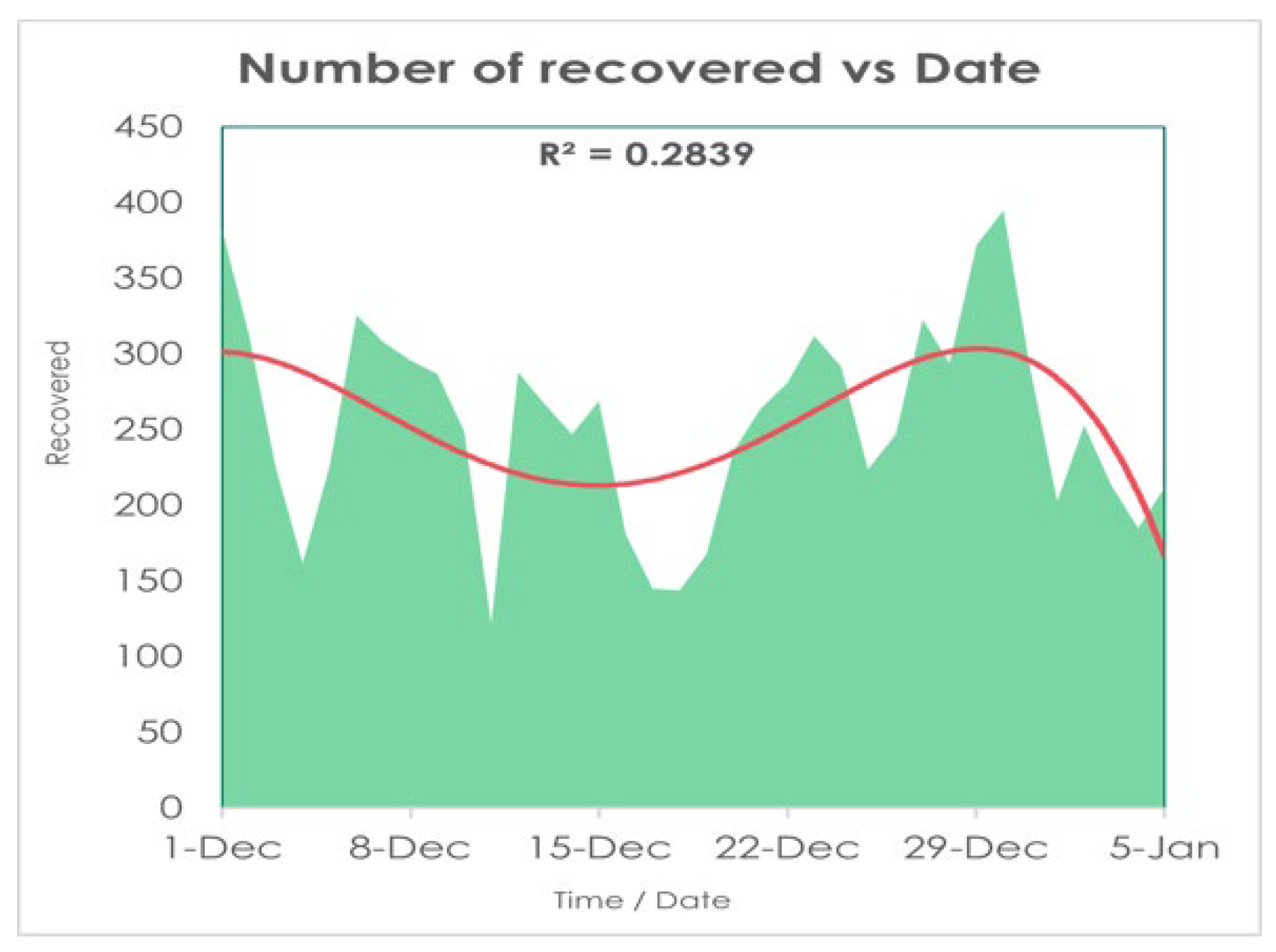 Preprints 144377 g012