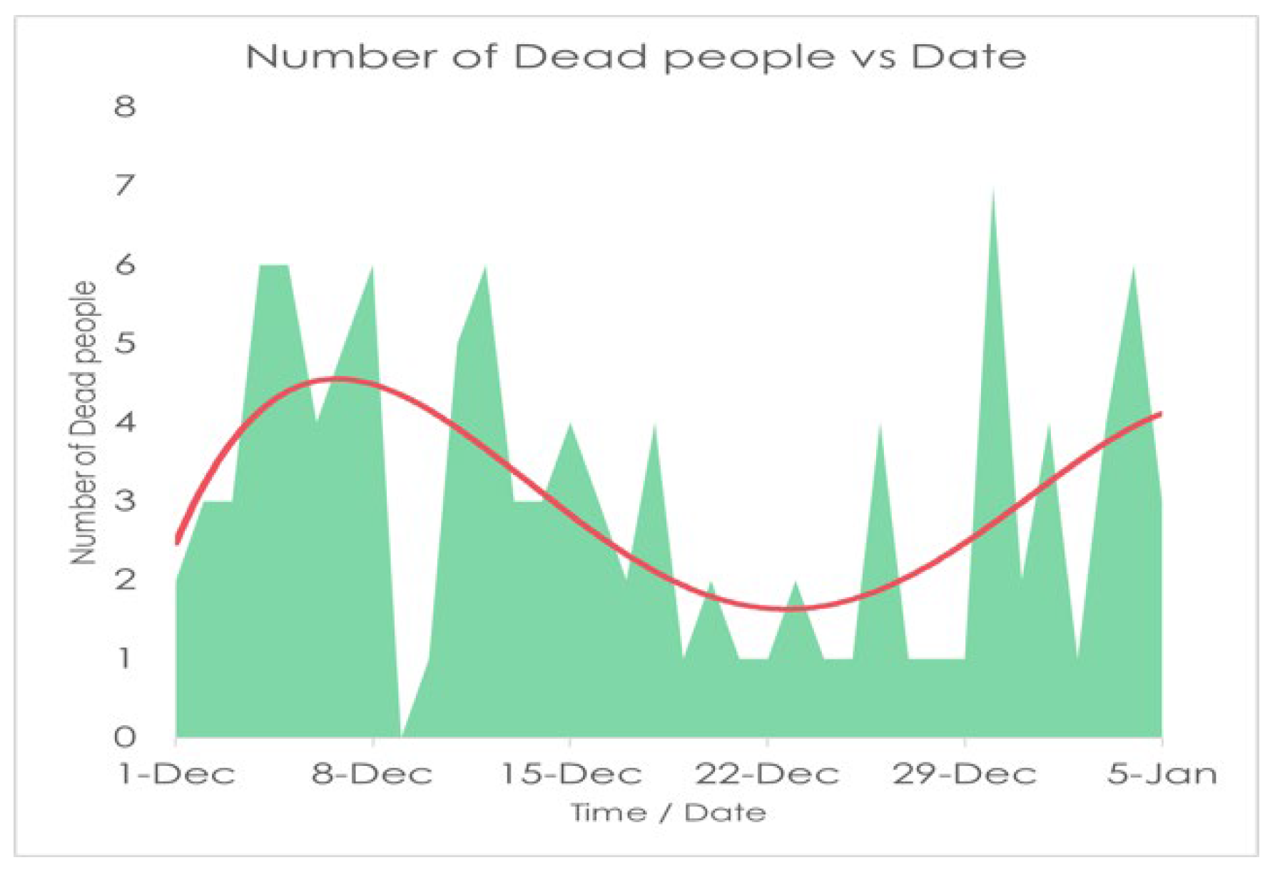Preprints 144377 g013