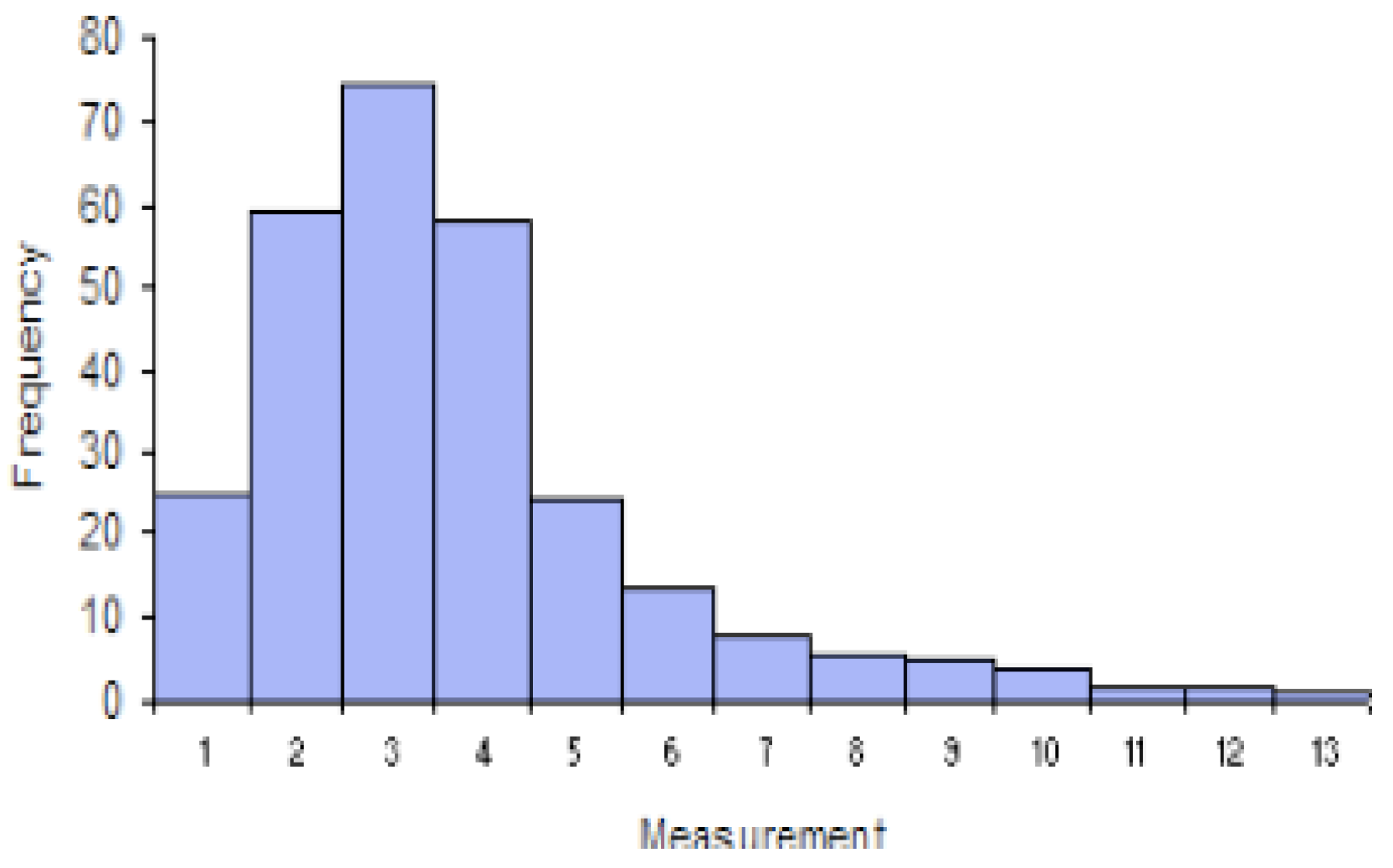 Preprints 144377 g014