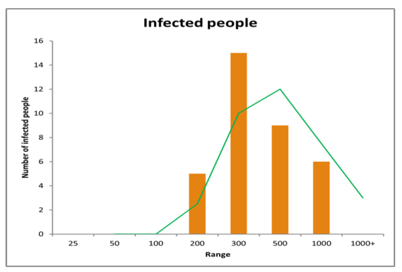 Preprints 144377 g015